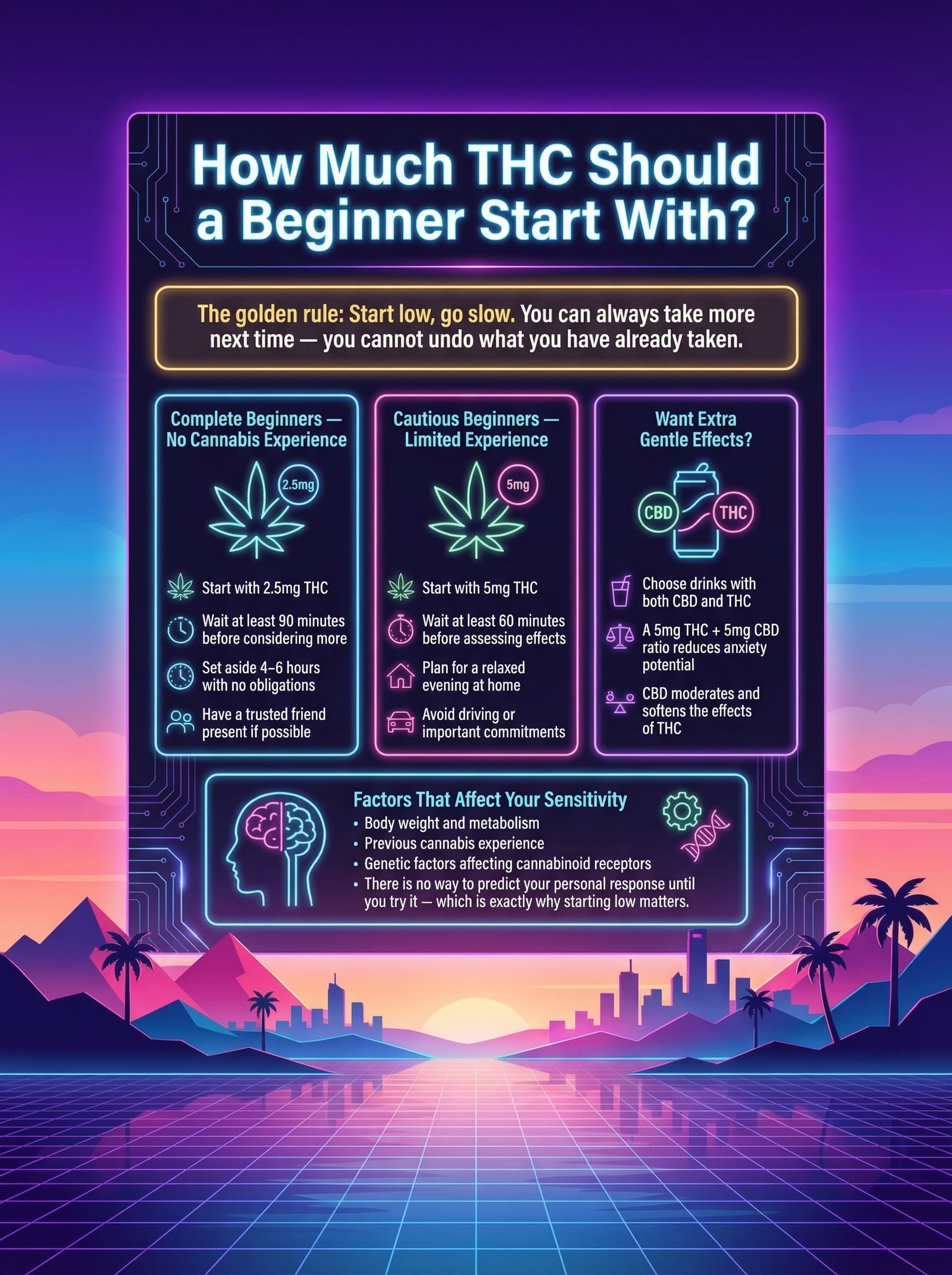 infographic for How Much THC Should a Beginner Start With