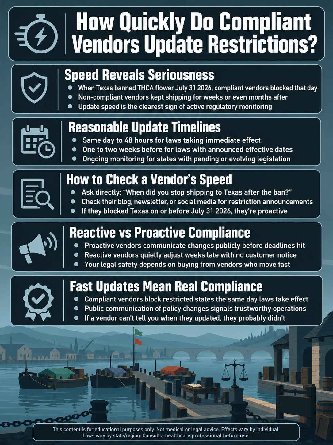 infographic for How Quickly Do Compliant Vendors Update Restrictions? infographic for How Quickly Do Compliant Vendors Update Restrictions?