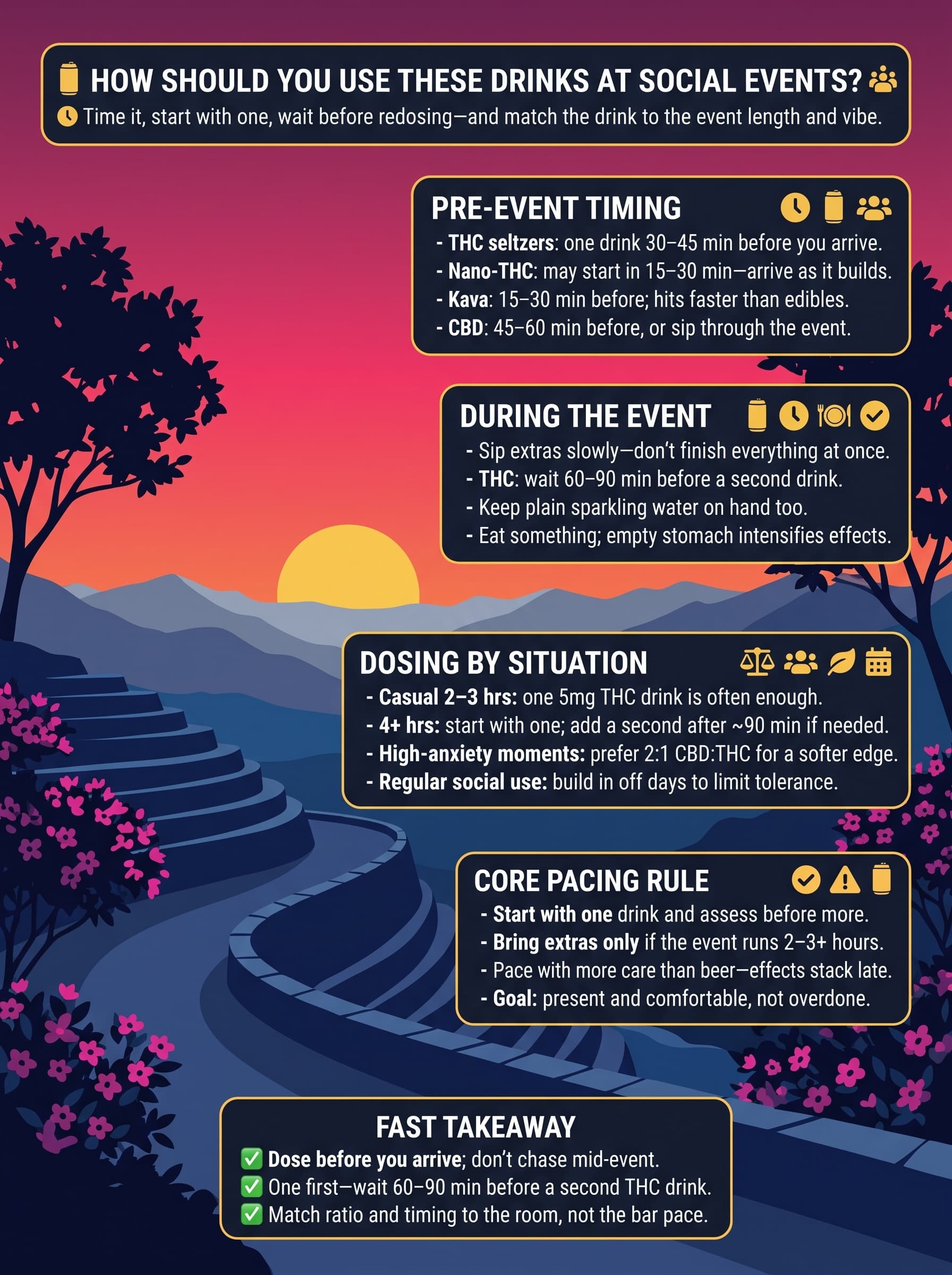 infographic for How Should You Use These Drinks at Social Events?
