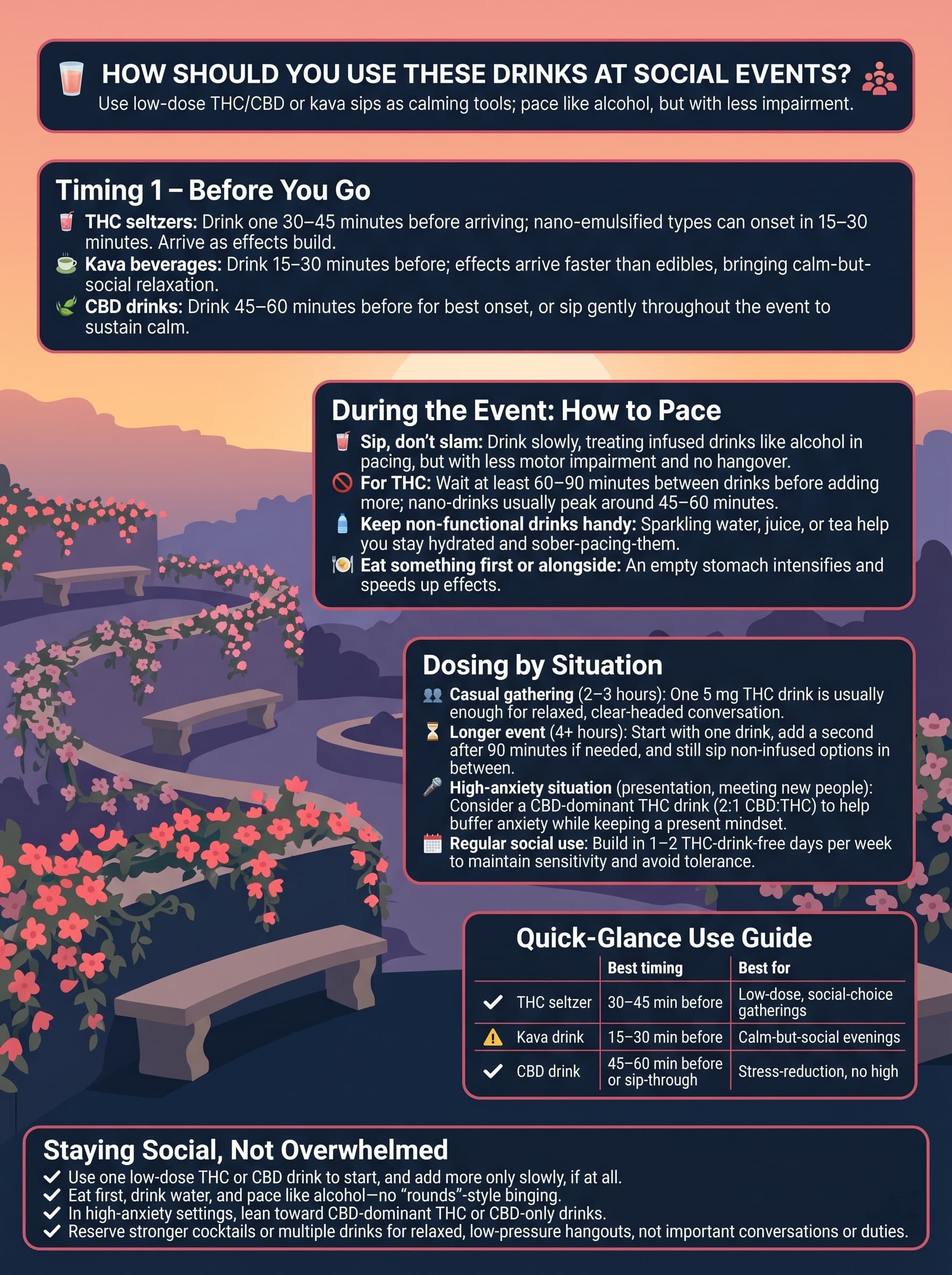 infographic for How Should You Use These Drinks at Social Events