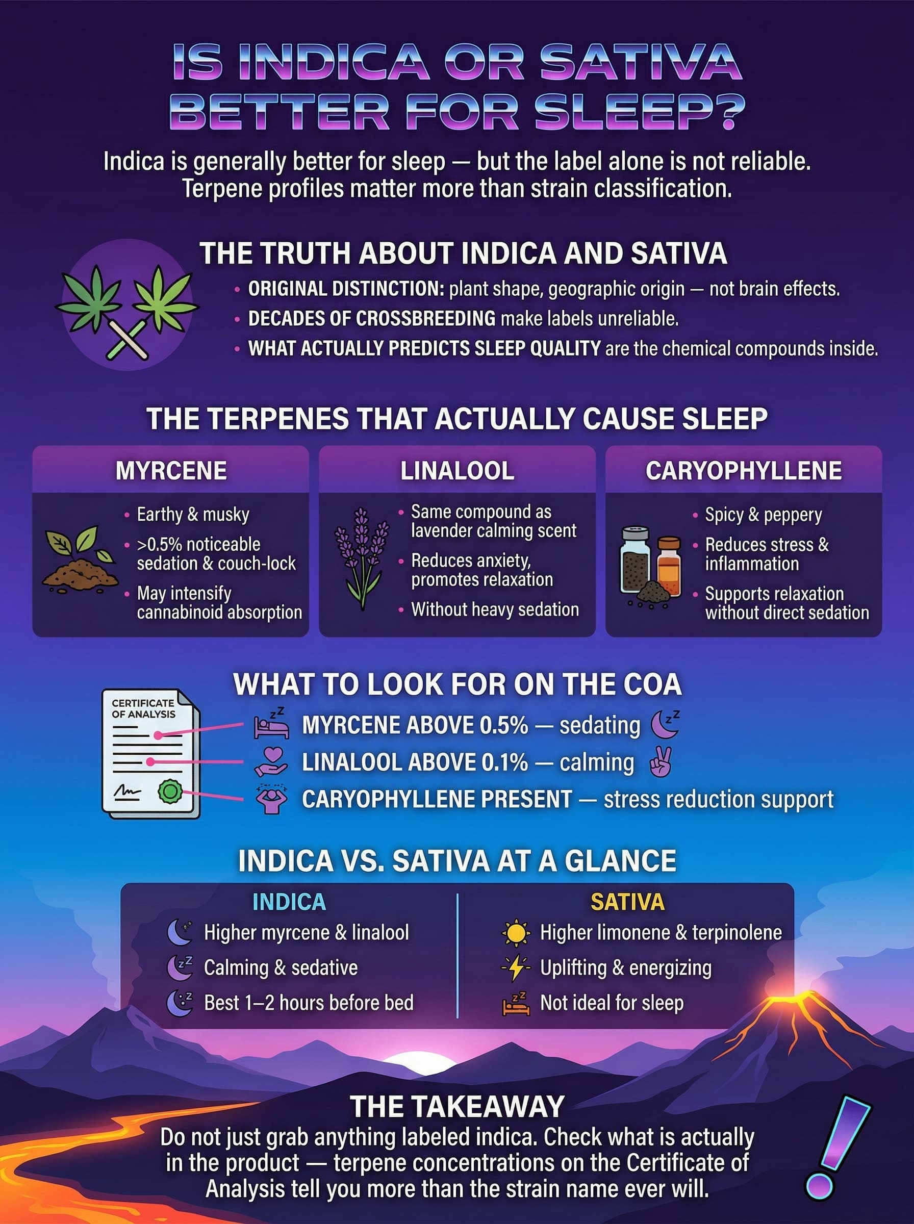 Is Indica or Sativa Better for Sleep