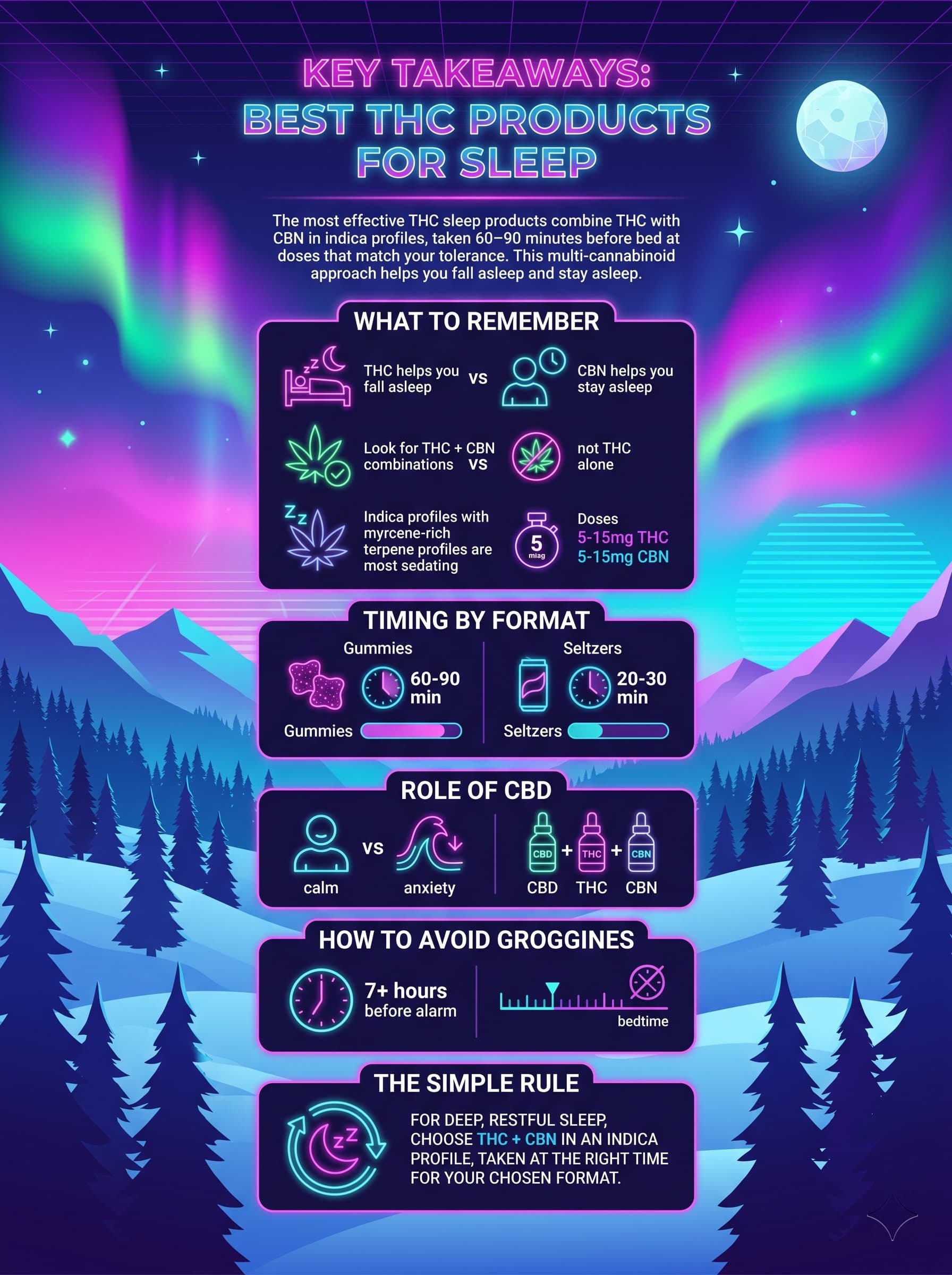 infographic for Key Takeaways Best THC Products for Sleep