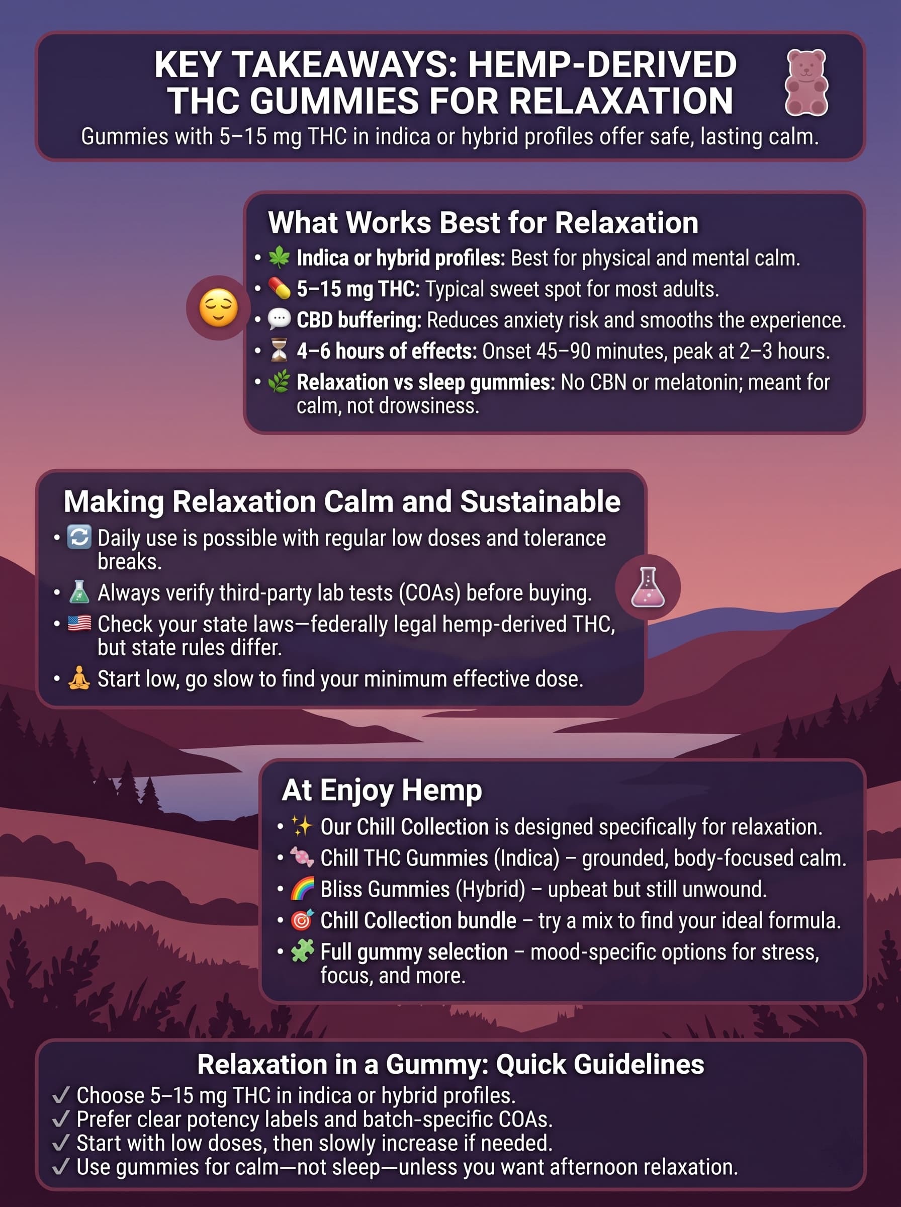 infographic for Key Takeaways Hemp-Derived THC Gummies for Relaxation