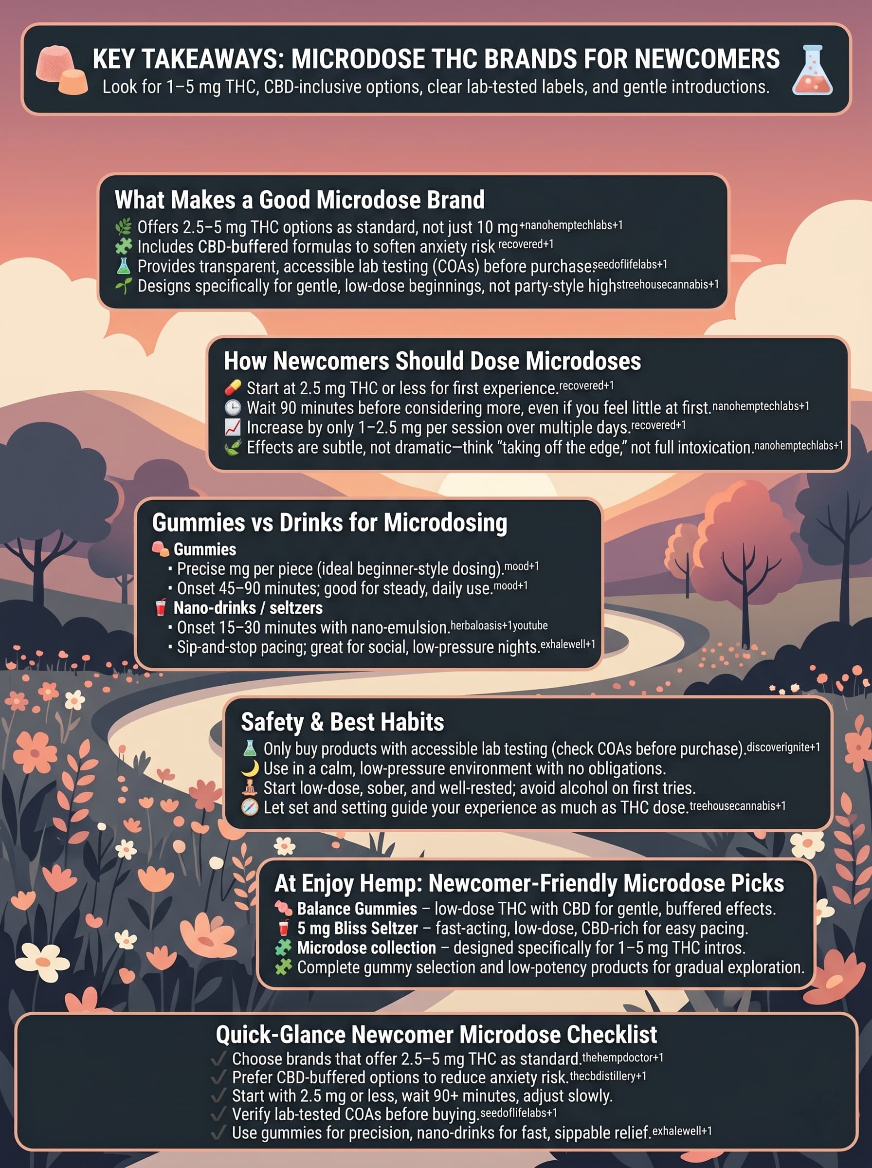 infographic for Key Takeaways Microdose THC Brands for Newcomers