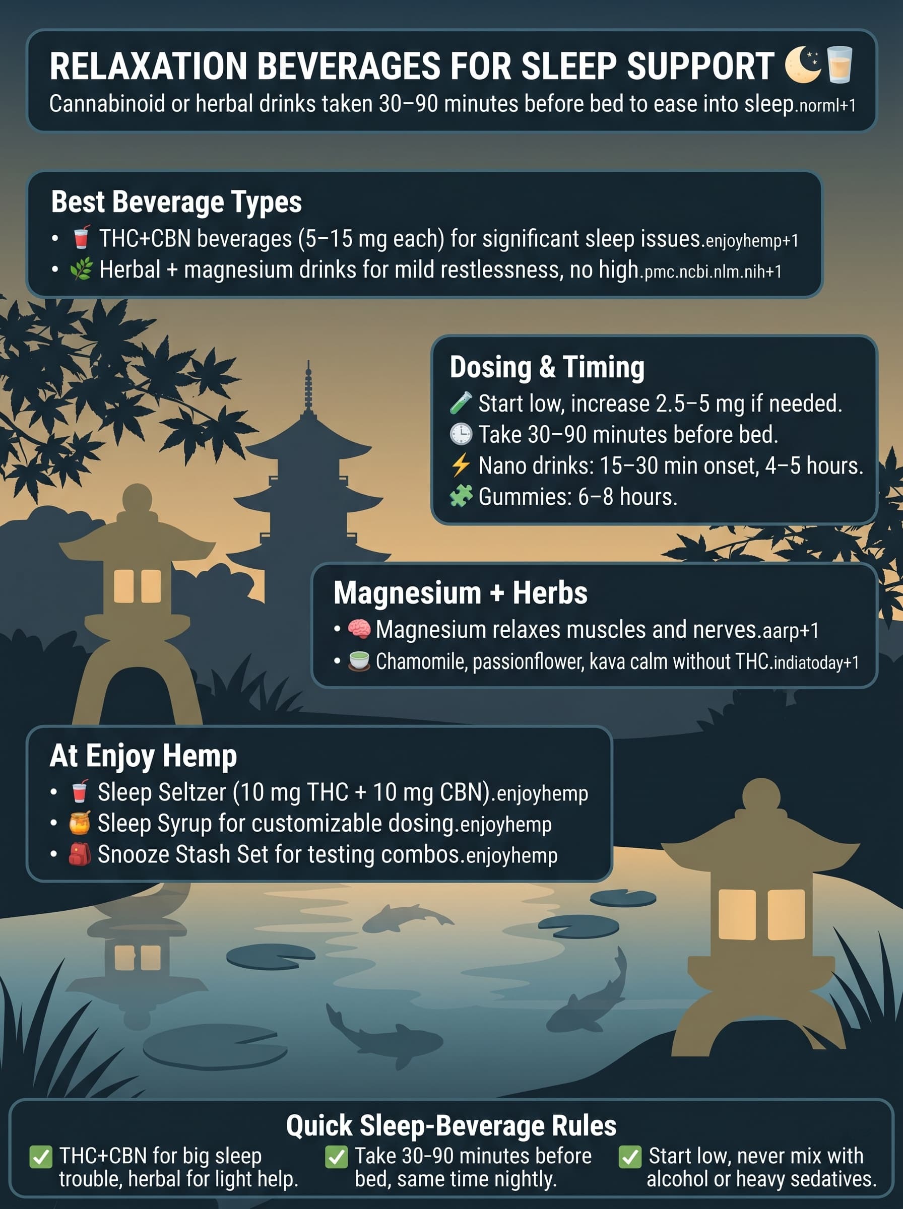 infographic for Key Takeaways Relaxation Beverages for Sleep Support