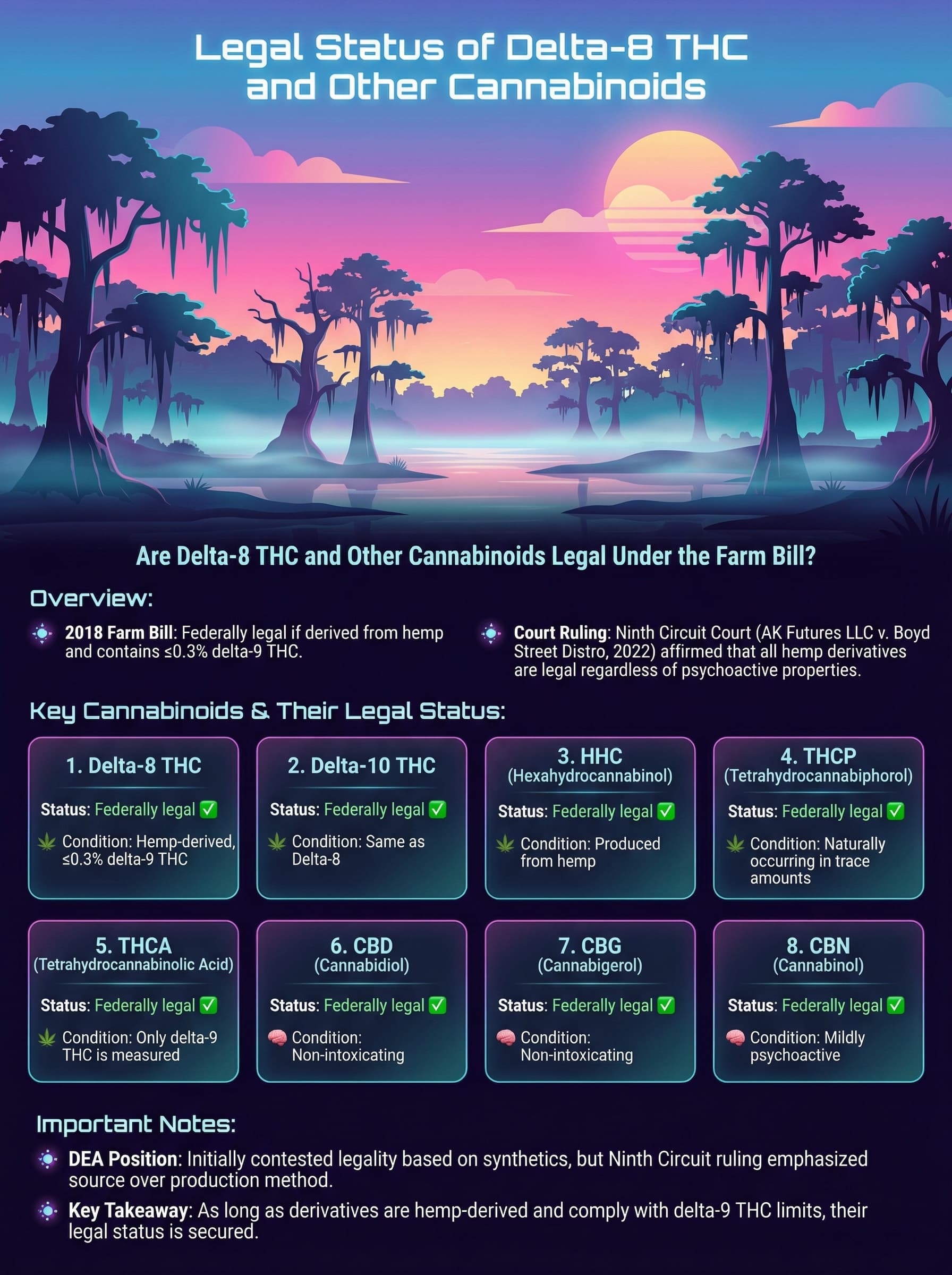 Legal Status of Delta-8 THC and Other Cannabinoids