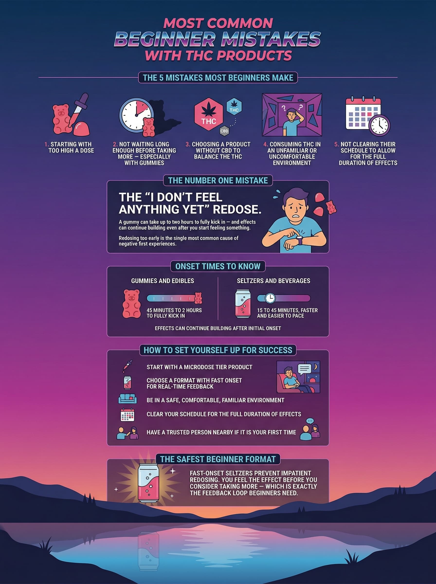 Most Common Beginner Mistakes with THC Products
