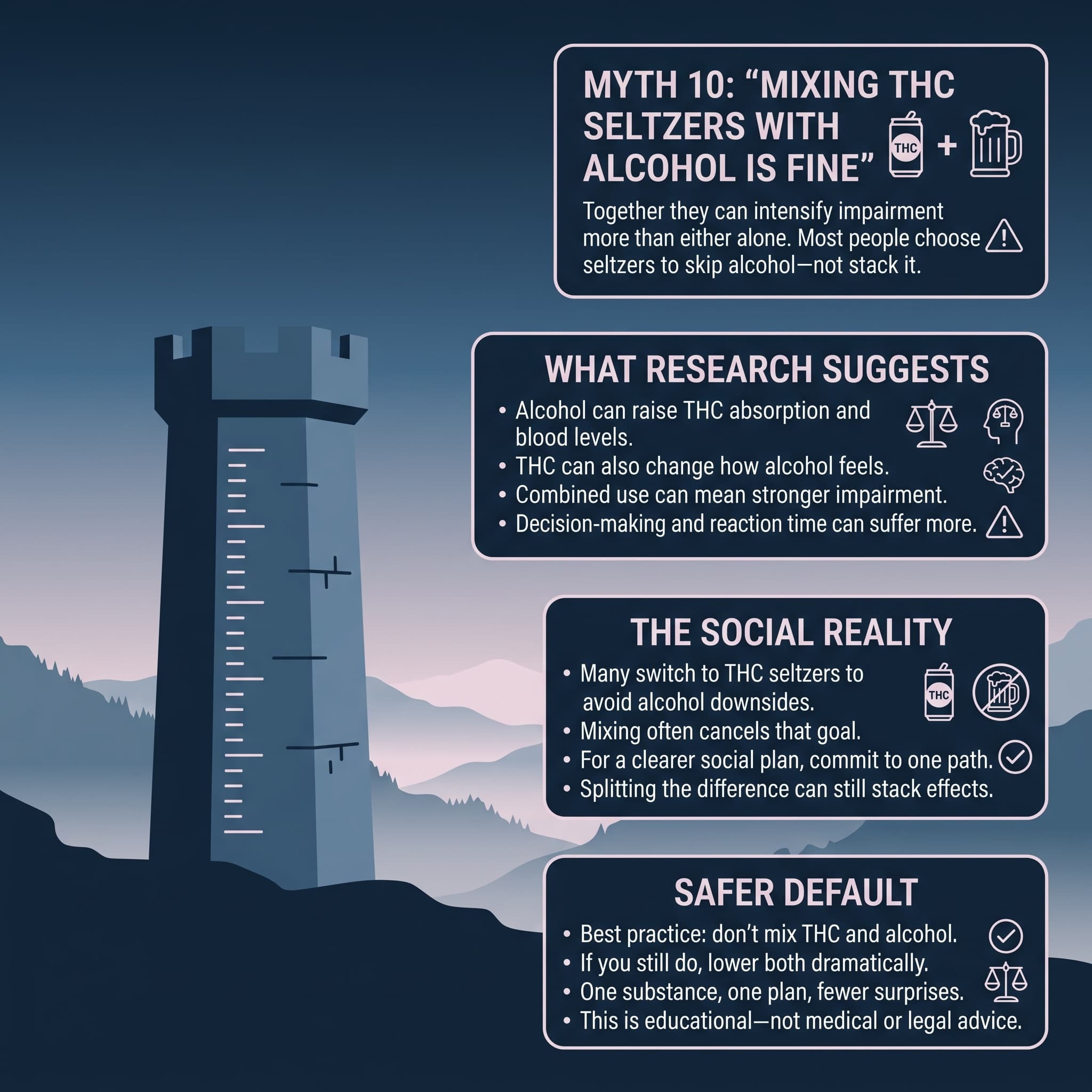 infographic for Myth 10 "Mixing THC Seltzers with Alcohol Is Fine"