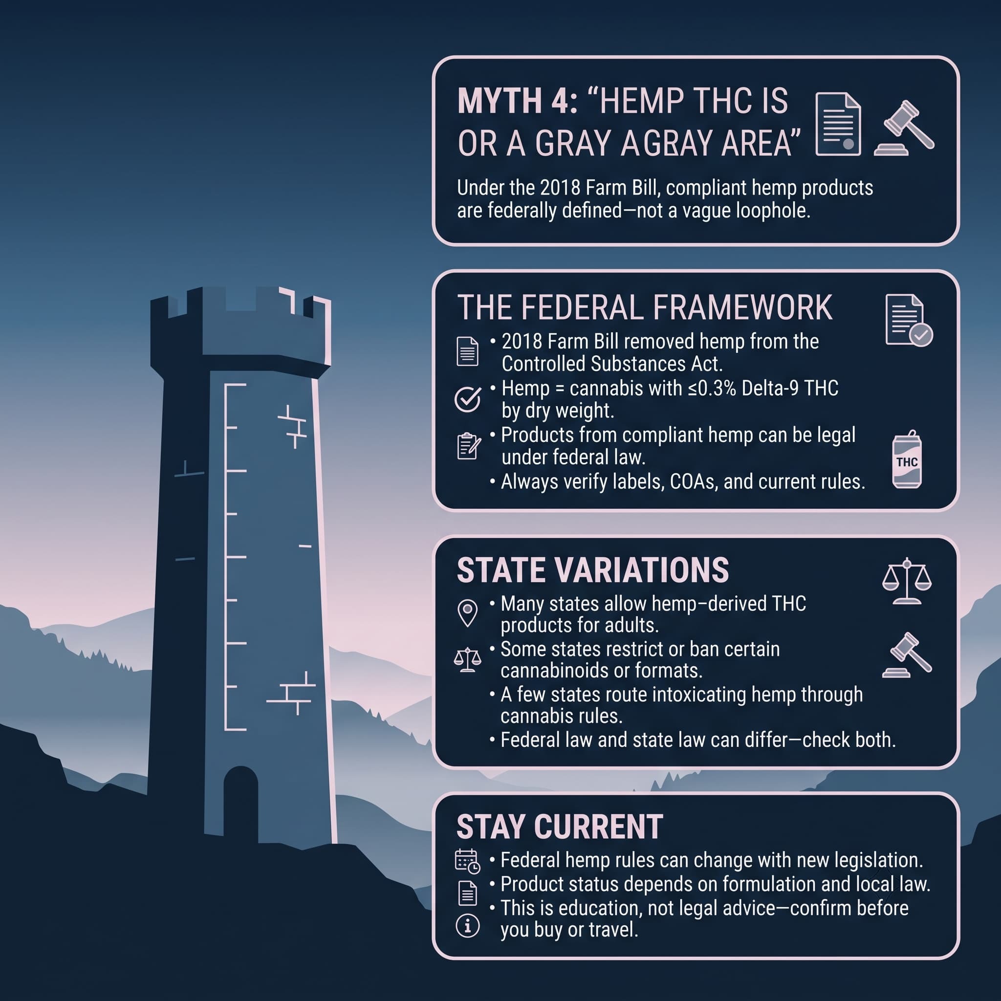 infographic for Myth 4 "Hemp THC Products Are Illegal or Gray Area"