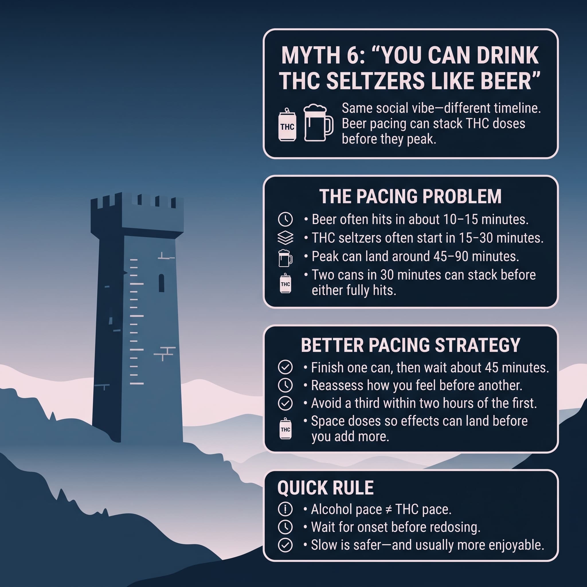 infographic for Myth 6: "You Can Drink THC Seltzers Like Beer"