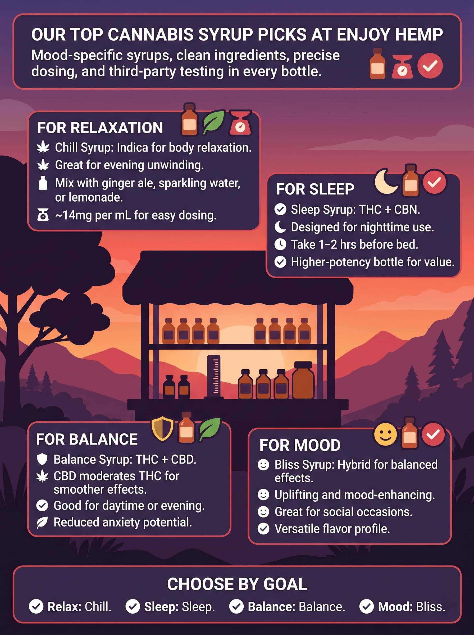 infographic for Our Top Cannabis Syrup Picks at Enjoy Hemp