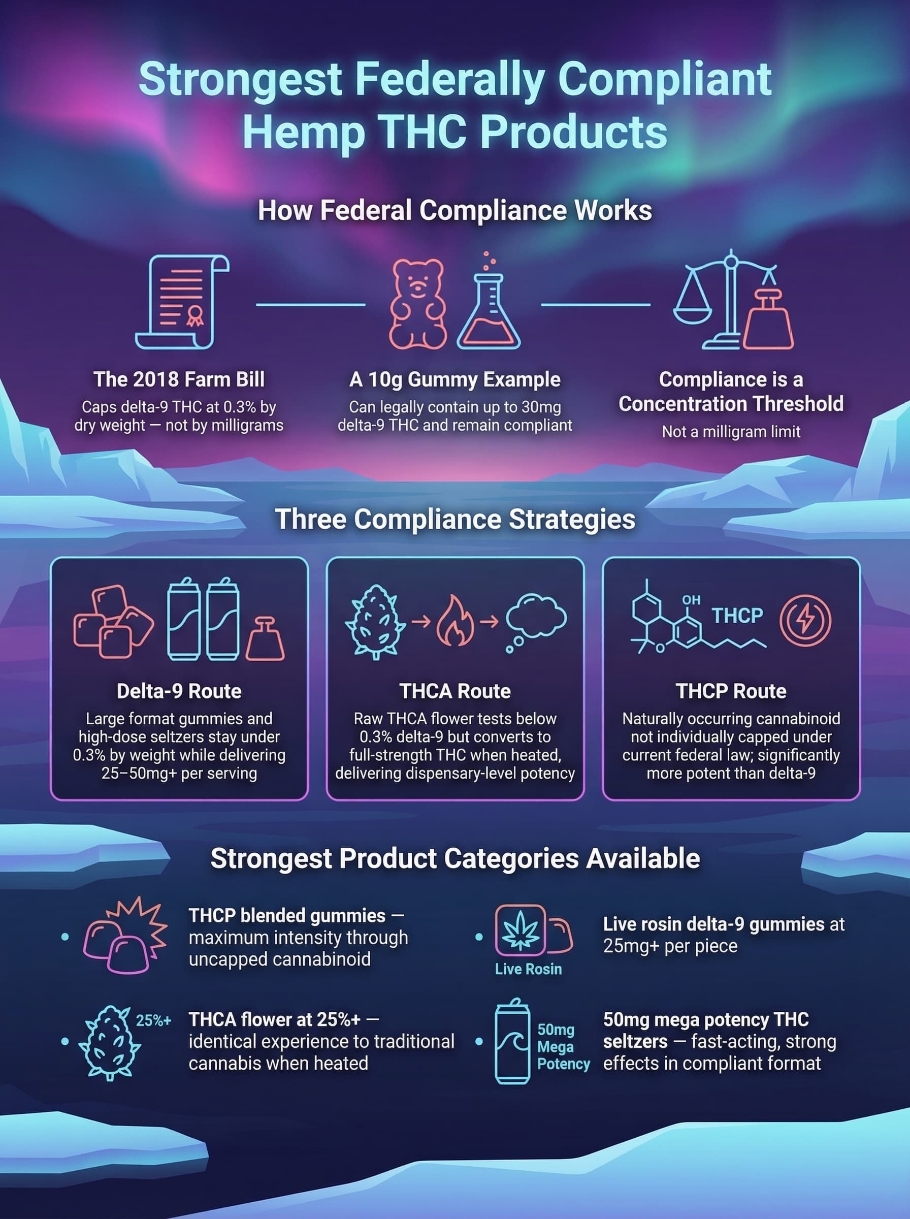 Strongest Hemp THC Strongest Hemp THC