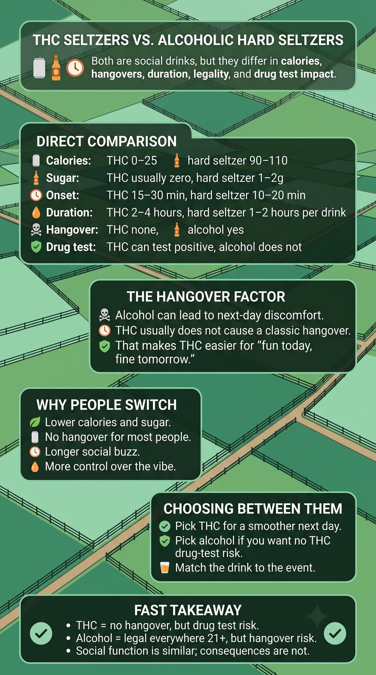 infographic for THC Seltzers vs. Alcoholic Hard Seltzers: Direct Comparison