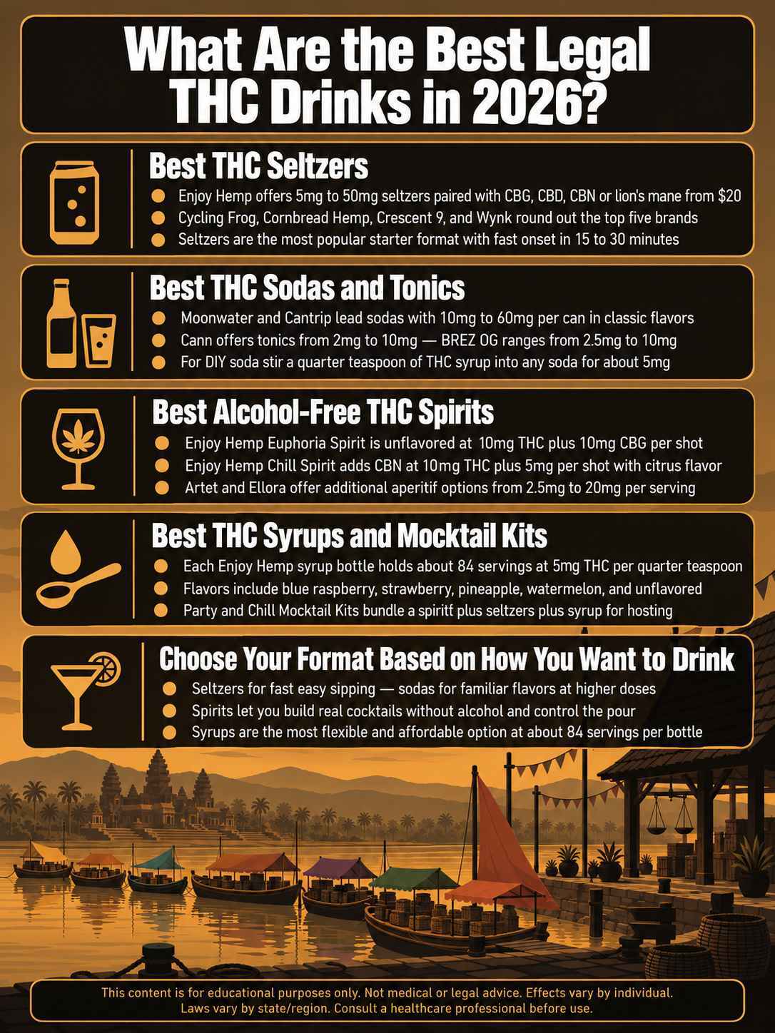 infographic for What Are the Best Legal THC Drinks in 2026 infographic for What Are the Best Legal THC Drinks in 2026