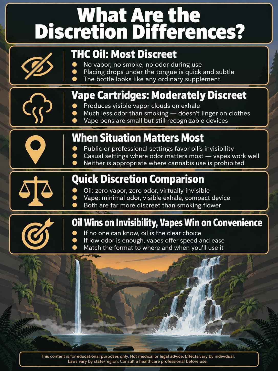 infographic for What Are the Discretion Differences infographic for What Are the Discretion Differences