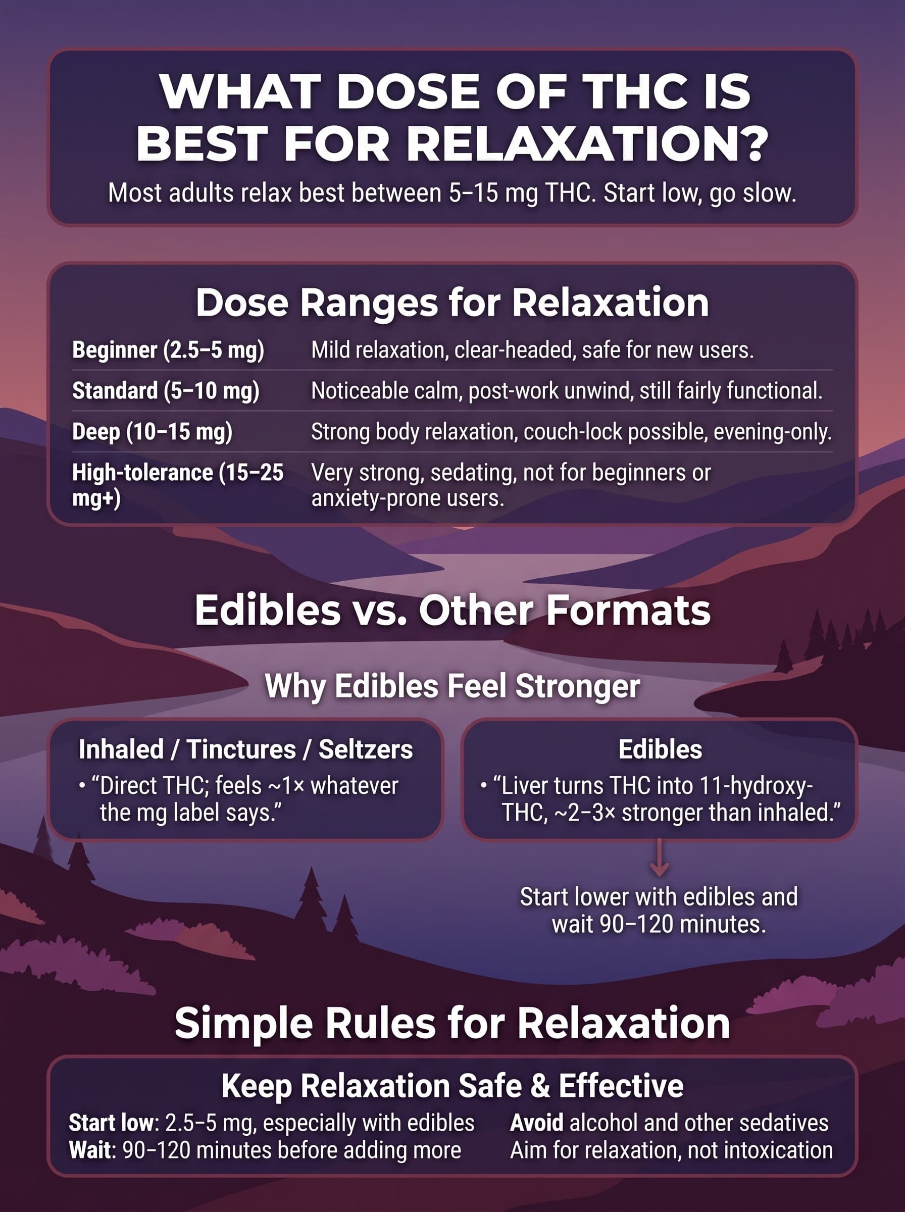 What Dose of THC Is Best for Relaxation?