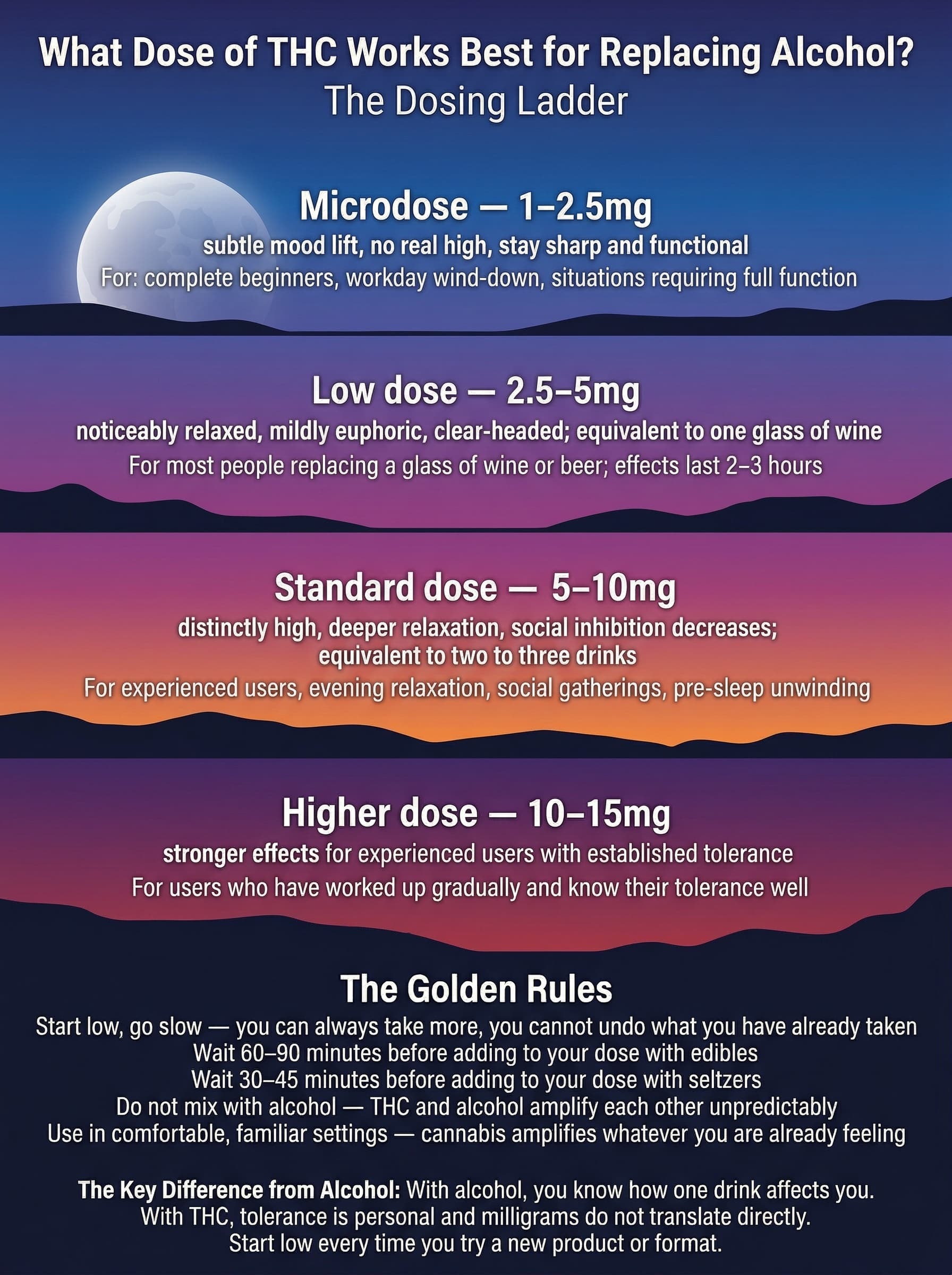 What Dose of THC Works Best for Replacing Alcohol