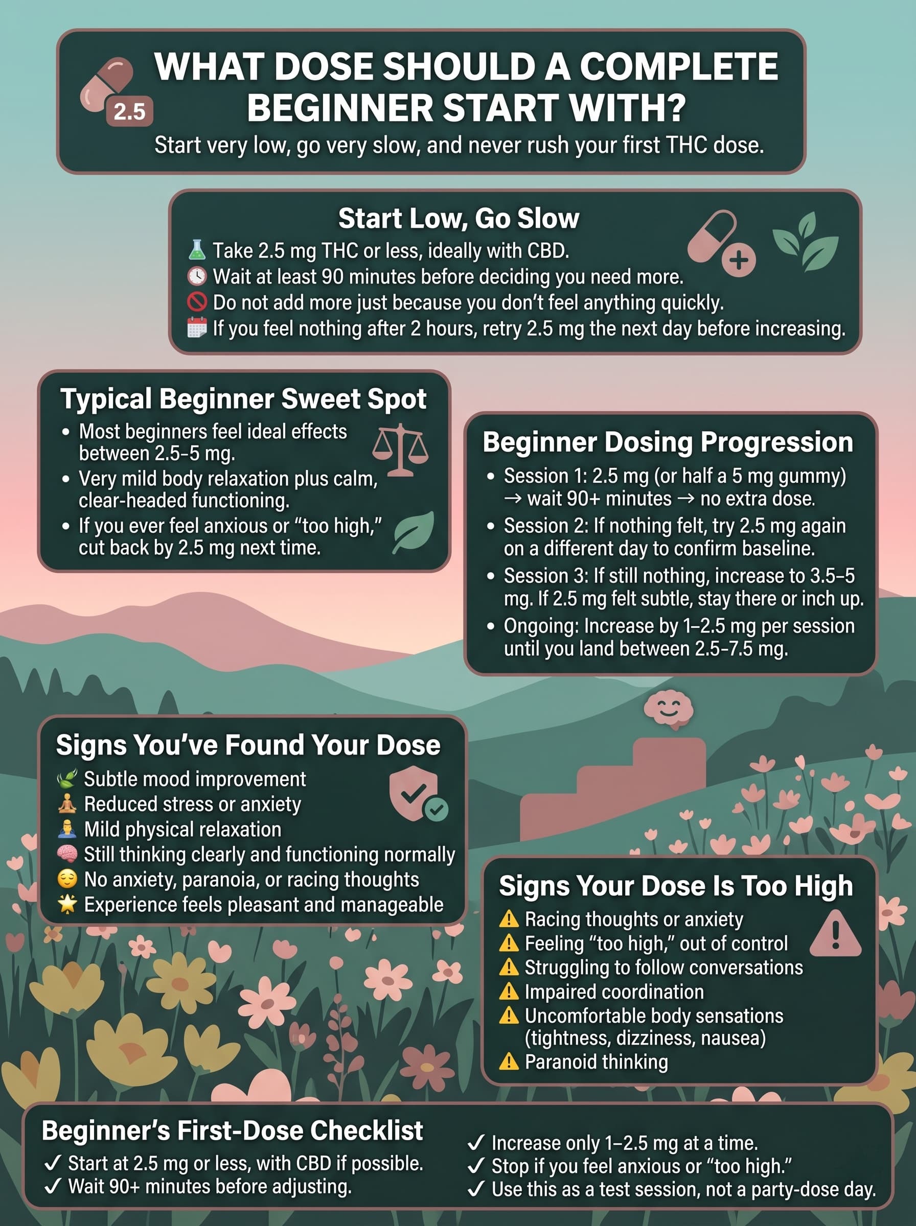 infographic for What Dose Should a Complete Beginner Start With