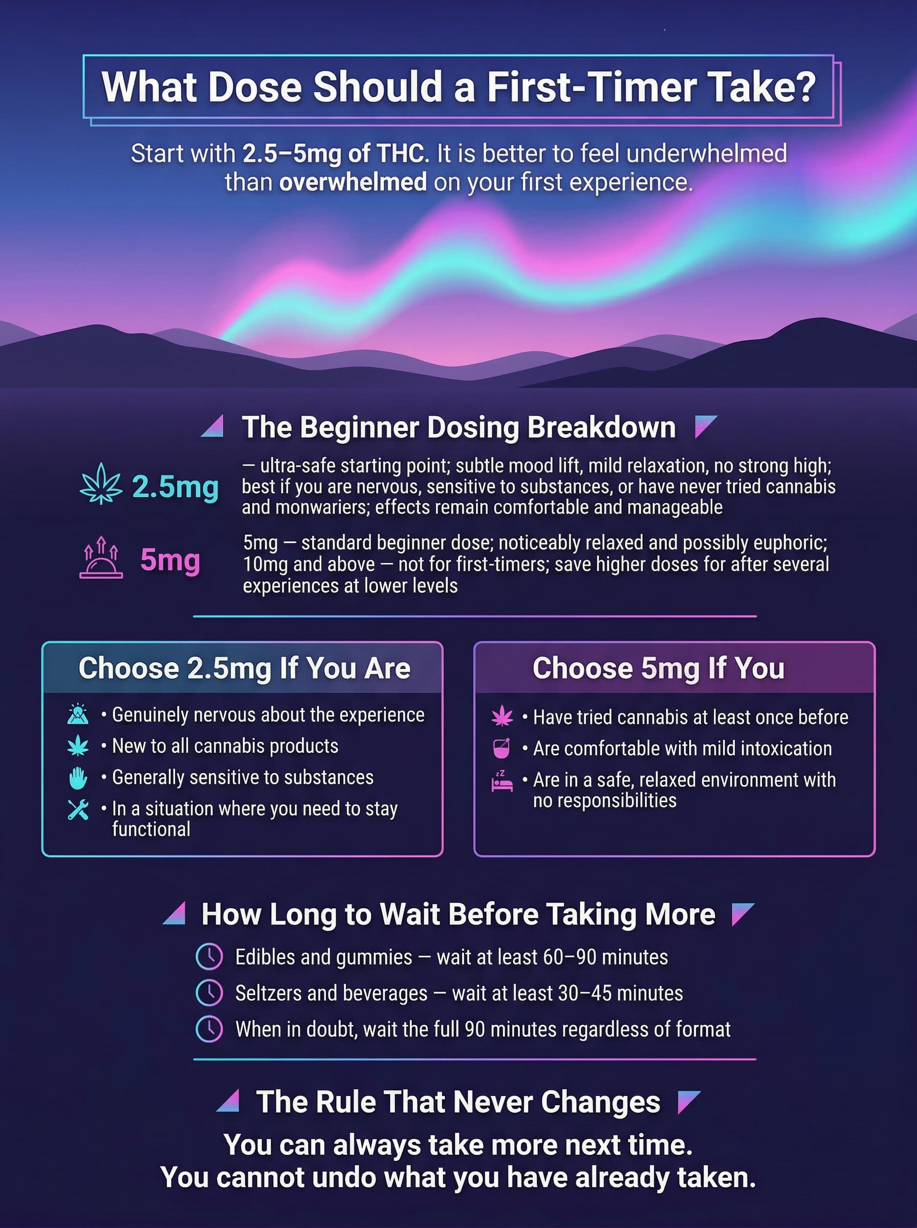 What Dose Should a First-Timer Take