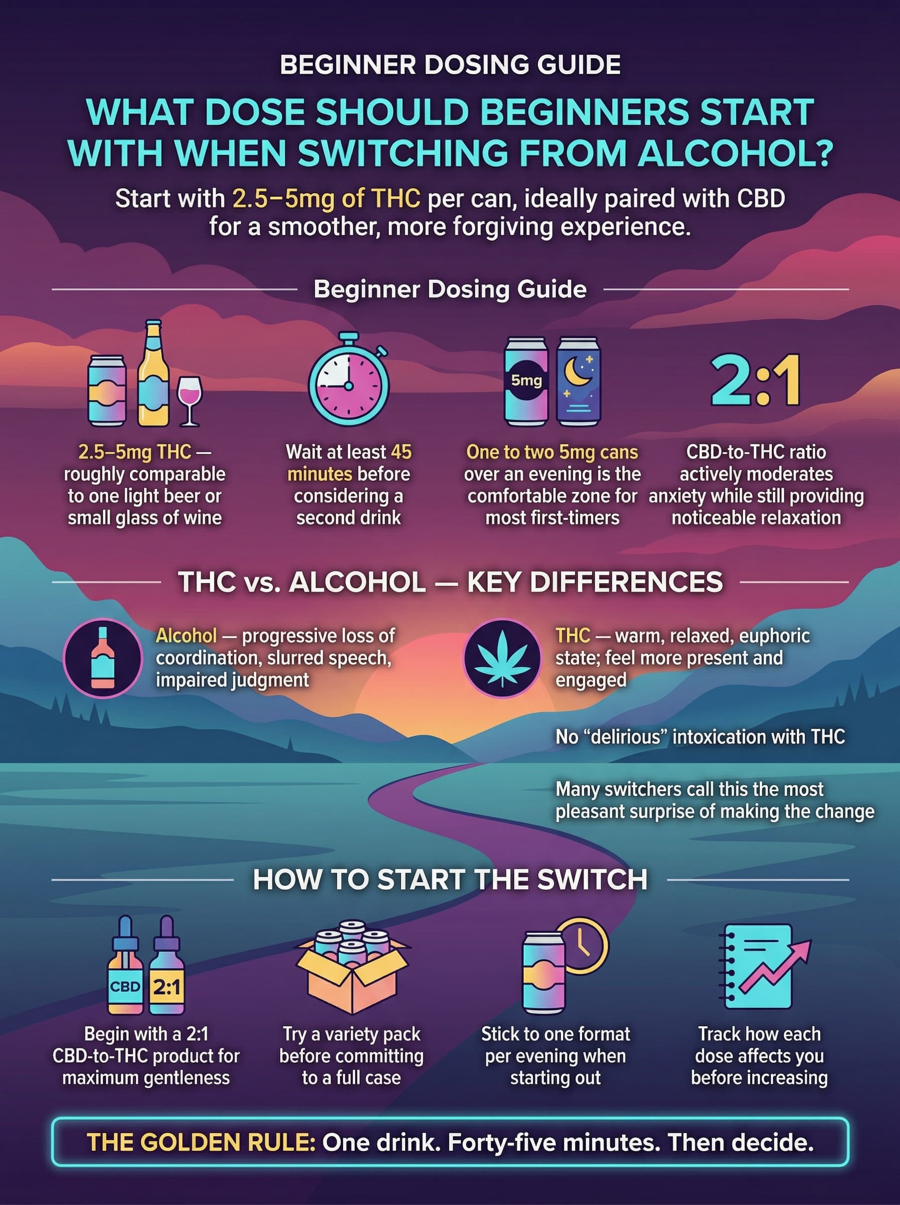 What Dose Should Beginners Start With When Switching from Alcohol