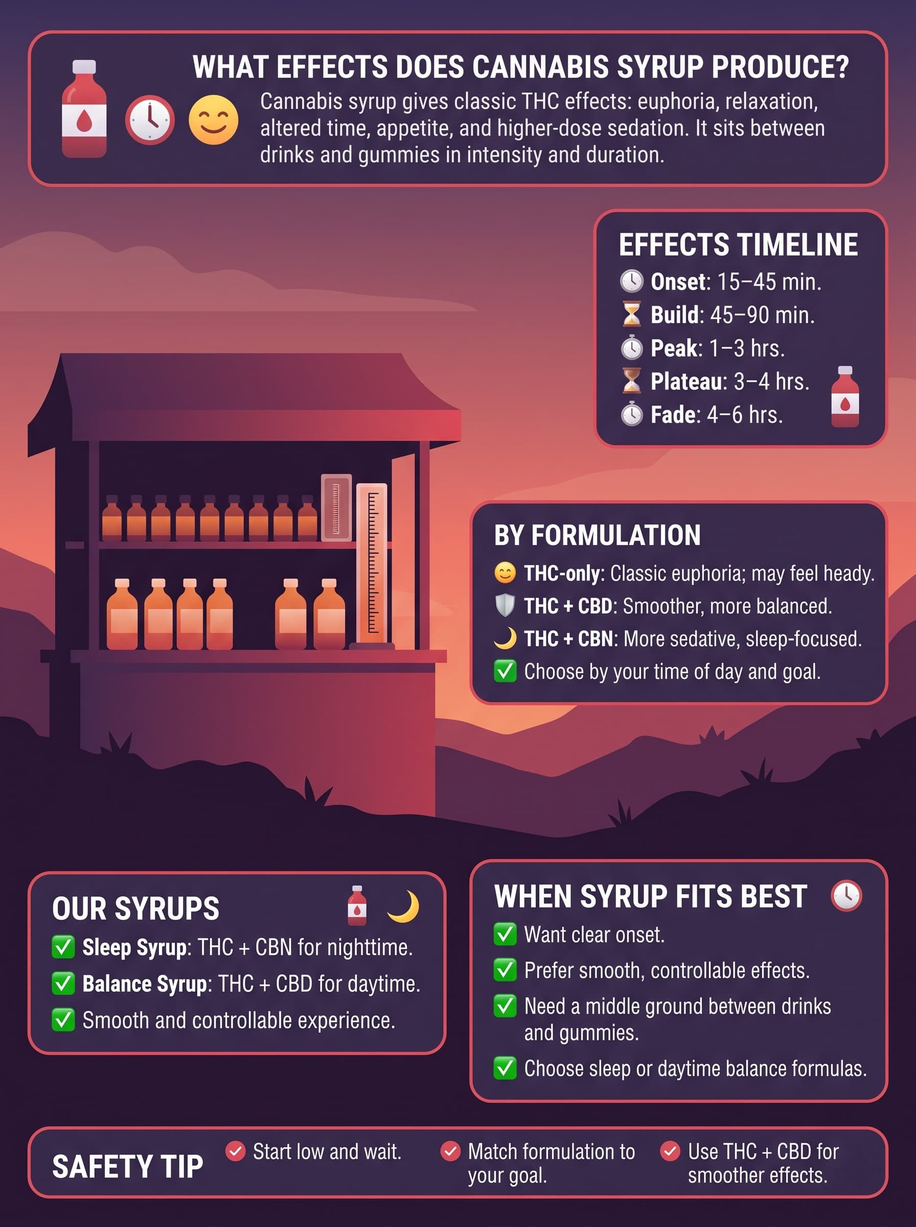 infographic for What Effects Does Cannabis Syrup Produce?