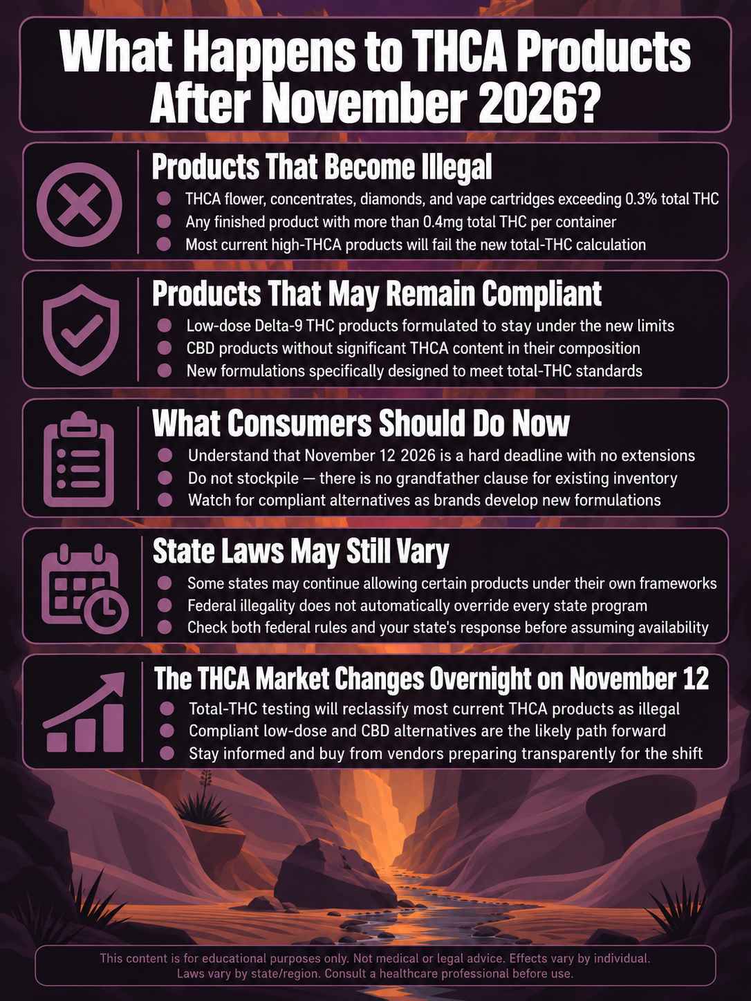 infographic for What Happens to THCA Products After November 2026? infographic for What Happens to THCA Products After November 2026?