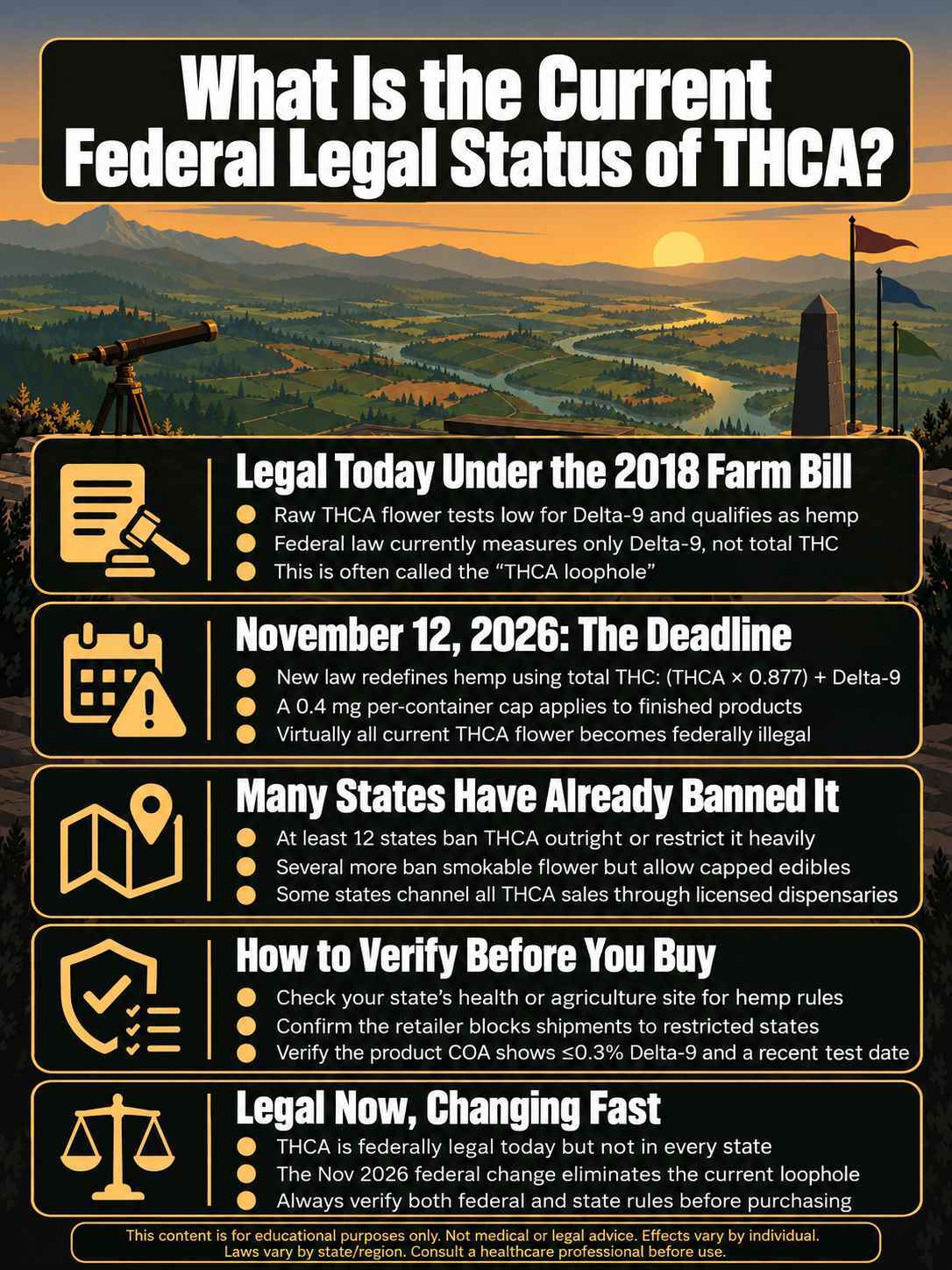 infographic for What Is the Current Federal Legal Status of THCA? infographic for What Is the Current Federal Legal Status of THCA?