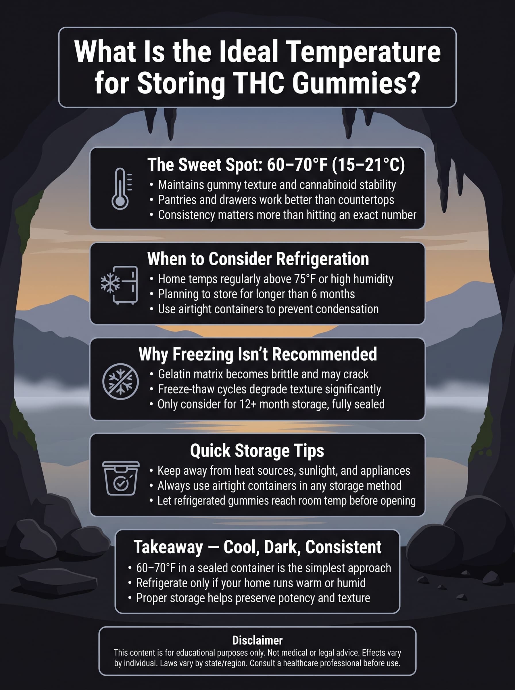 infographic for What Is the Ideal Temperature for Storing THC Gummies?