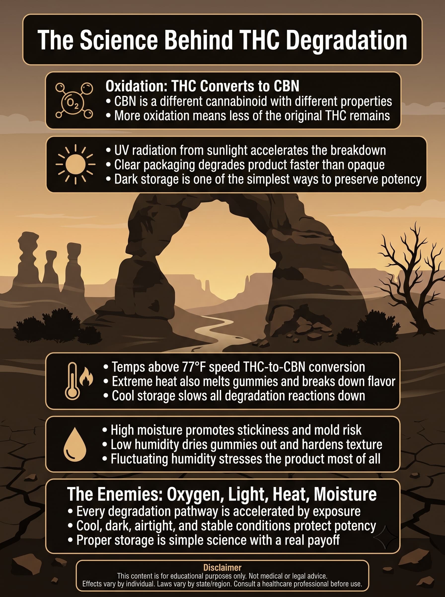 infographic for What Is the Science Behind THC Degradation?