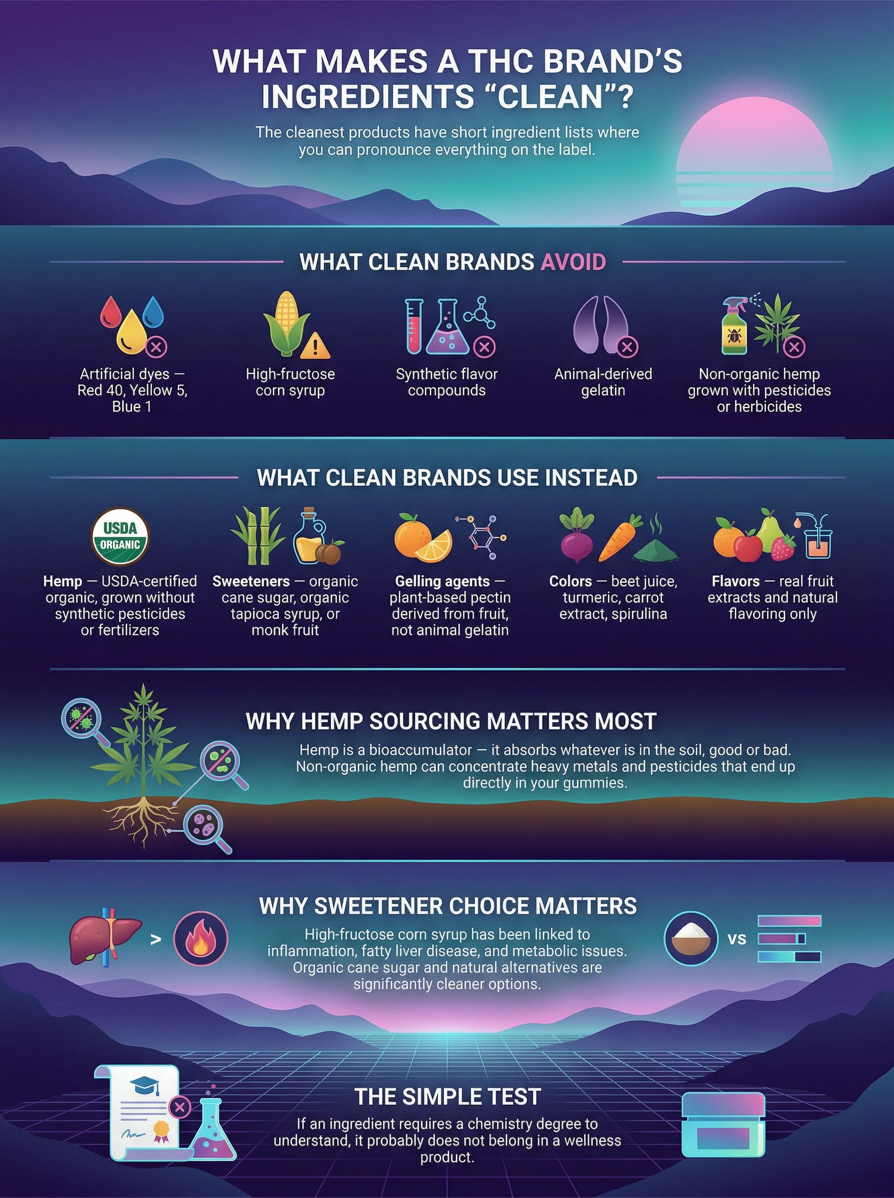 What Makes a THC Brand's Ingredients "Clean"