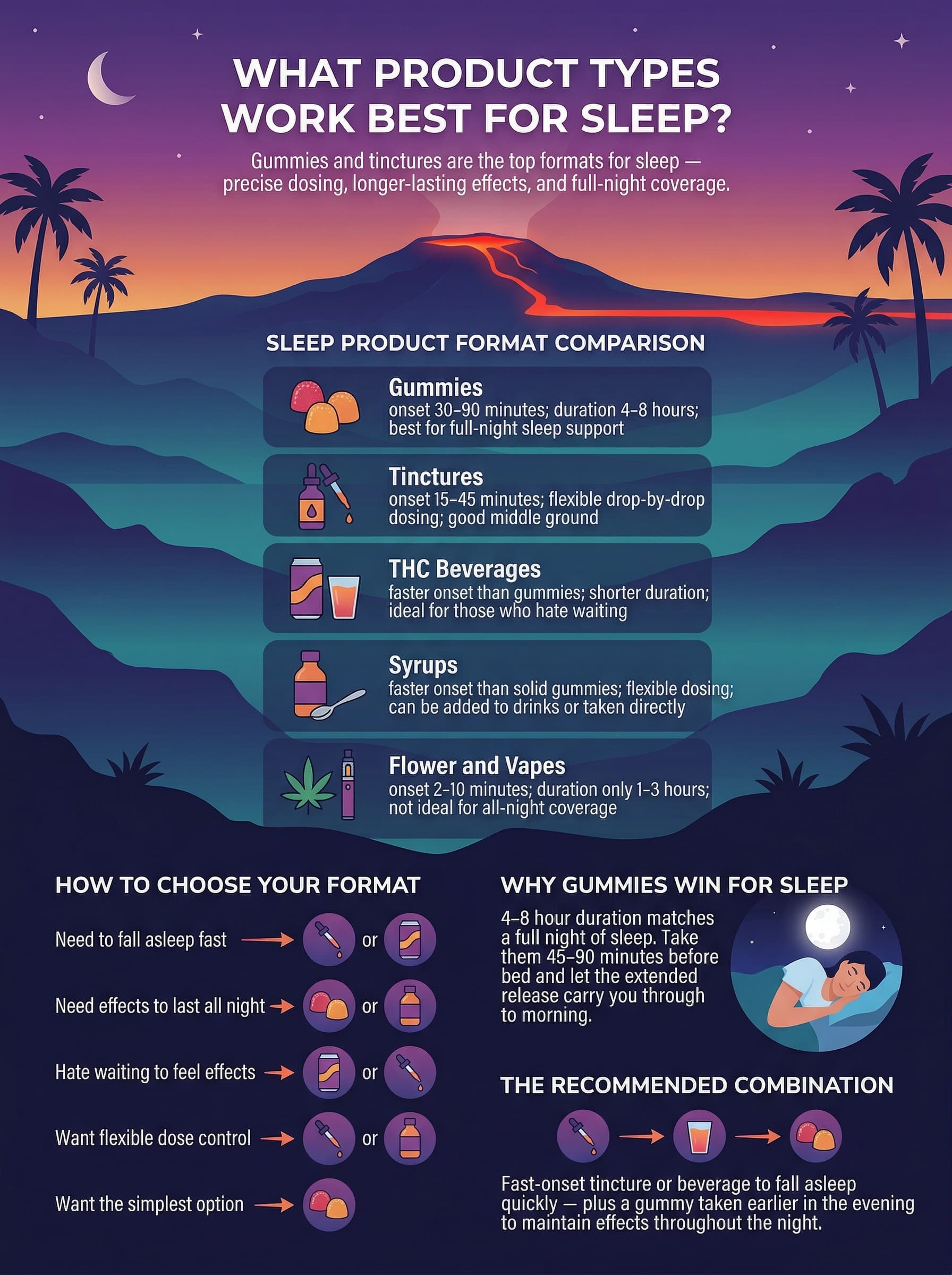 What Product Types Work Best for Sleep