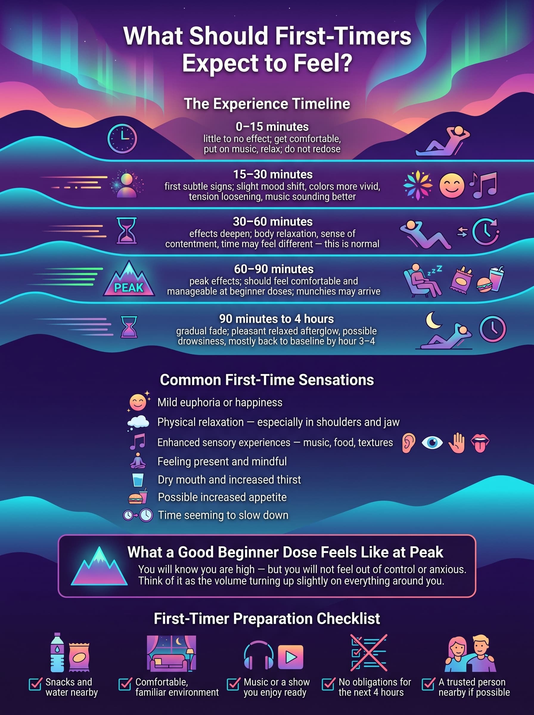 What Should First-Timers Expect to Feel