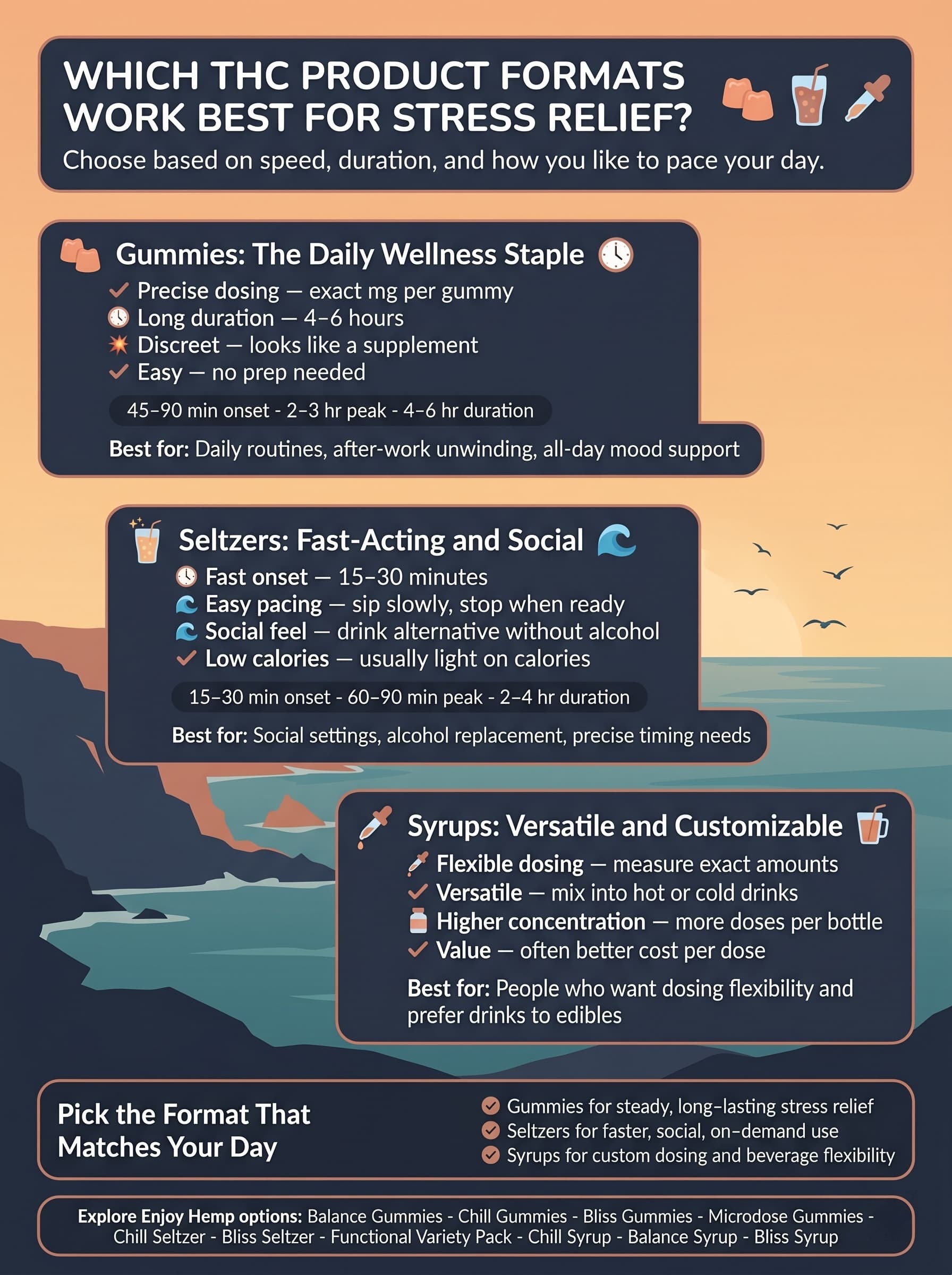 infographic for What Should You Look for in Quality THC Wellness Products