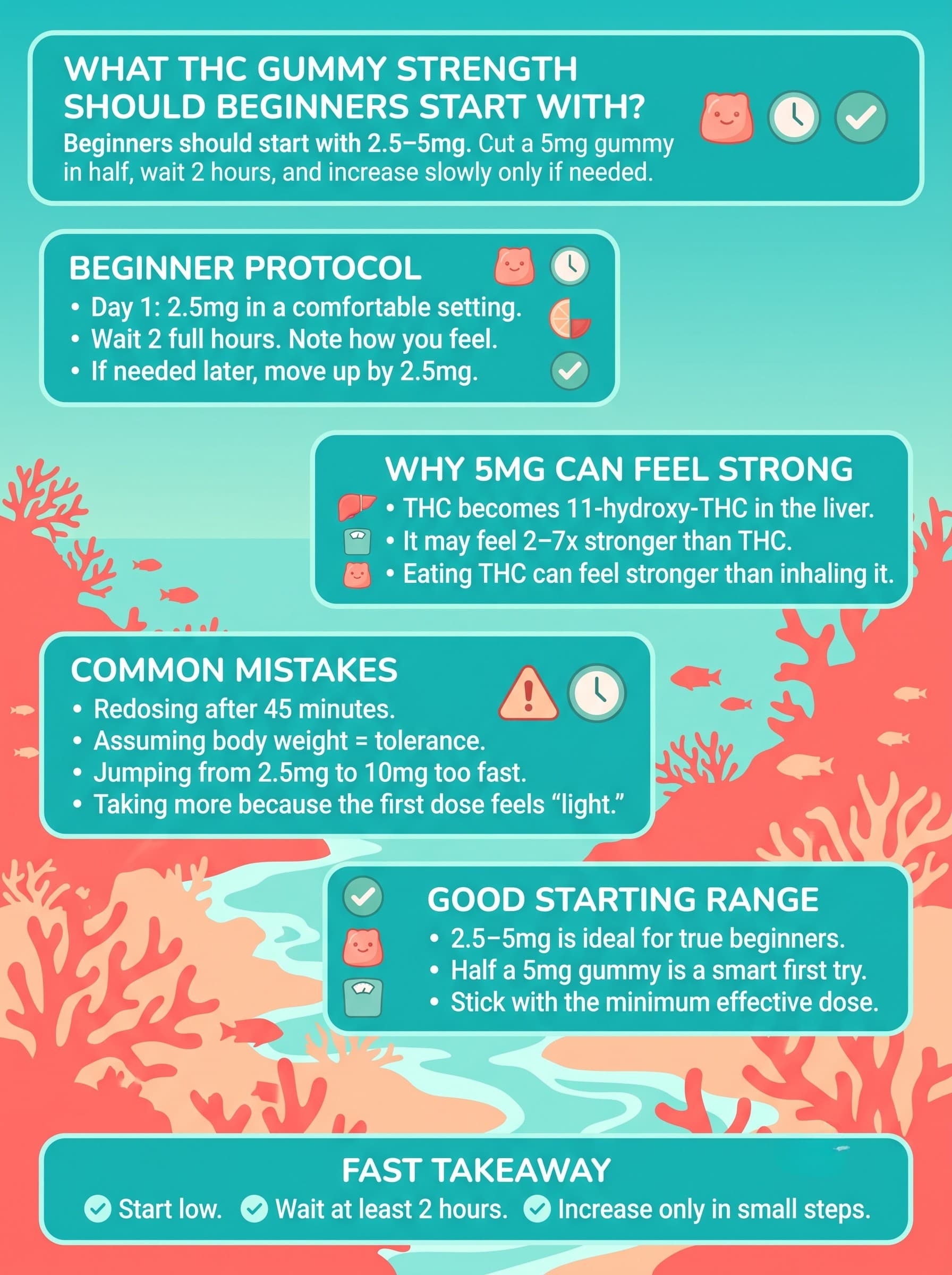 infographic for What THC Gummy Strength Should Beginners Start With?