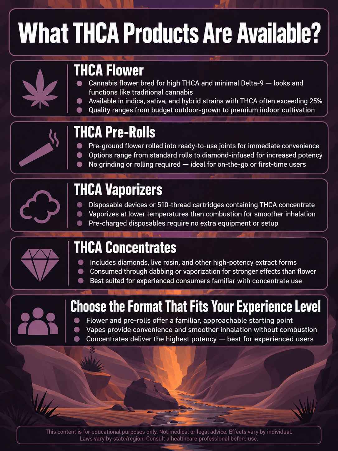 infographic for What THCA Products Are Available? infographic for What THCA Products Are Available?