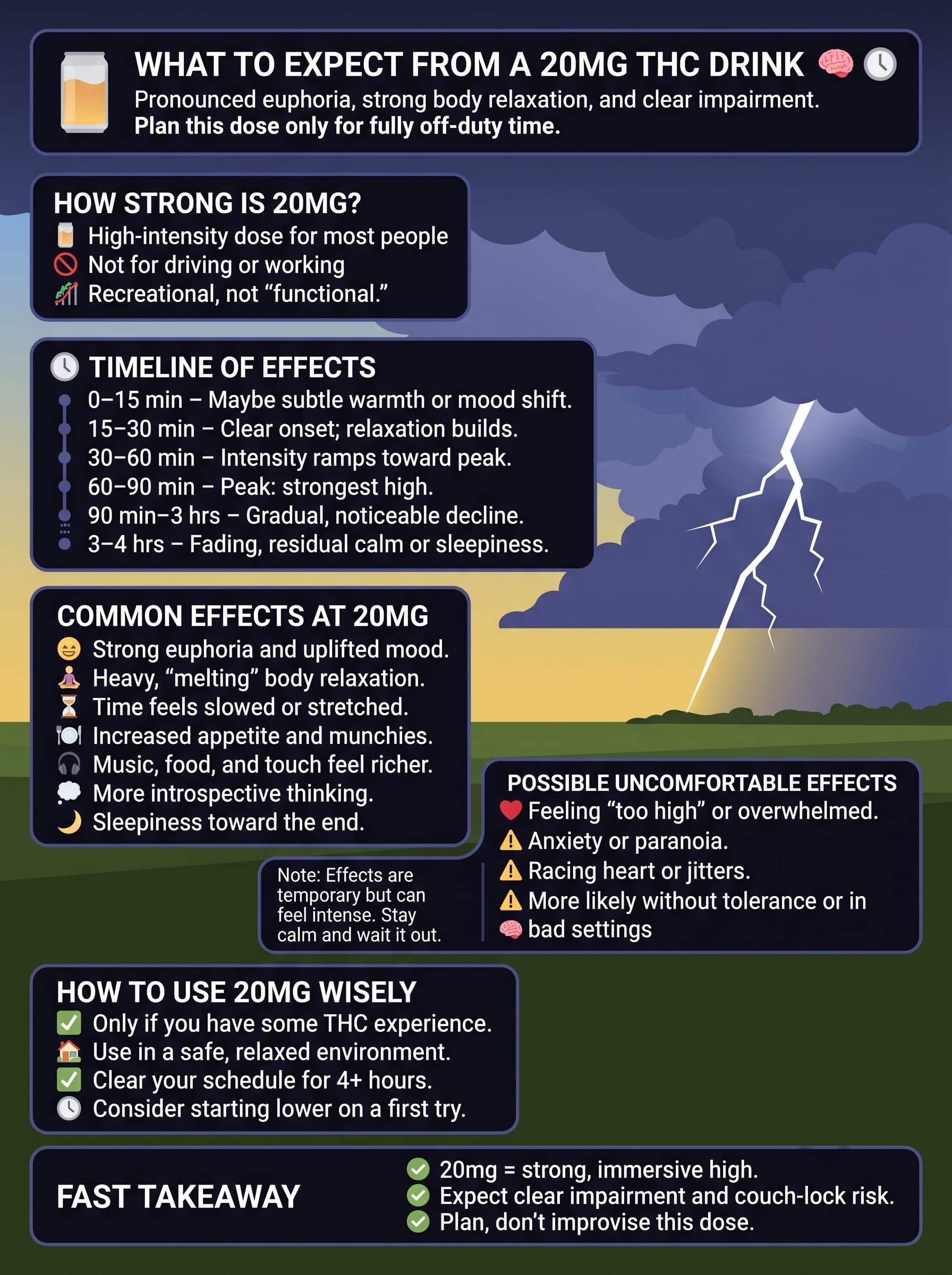 infographic for What to Expect from a 20mg THC Drink
