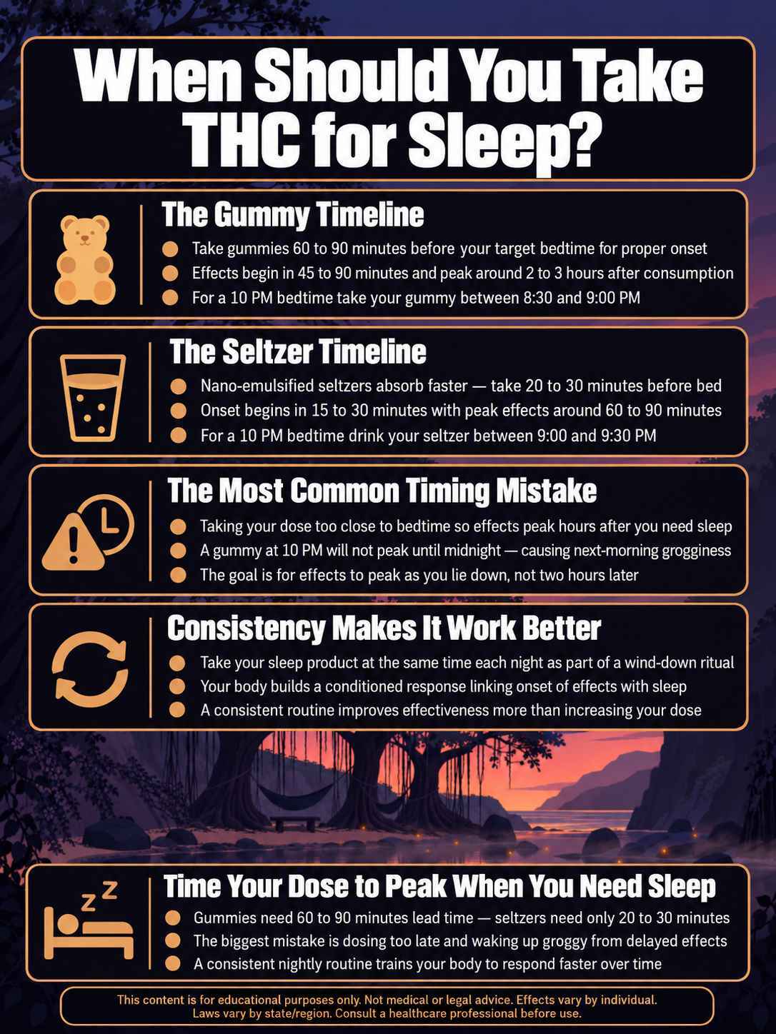 infographic for When Should You Take THC for Sleep? infographic for When Should You Take THC for Sleep?