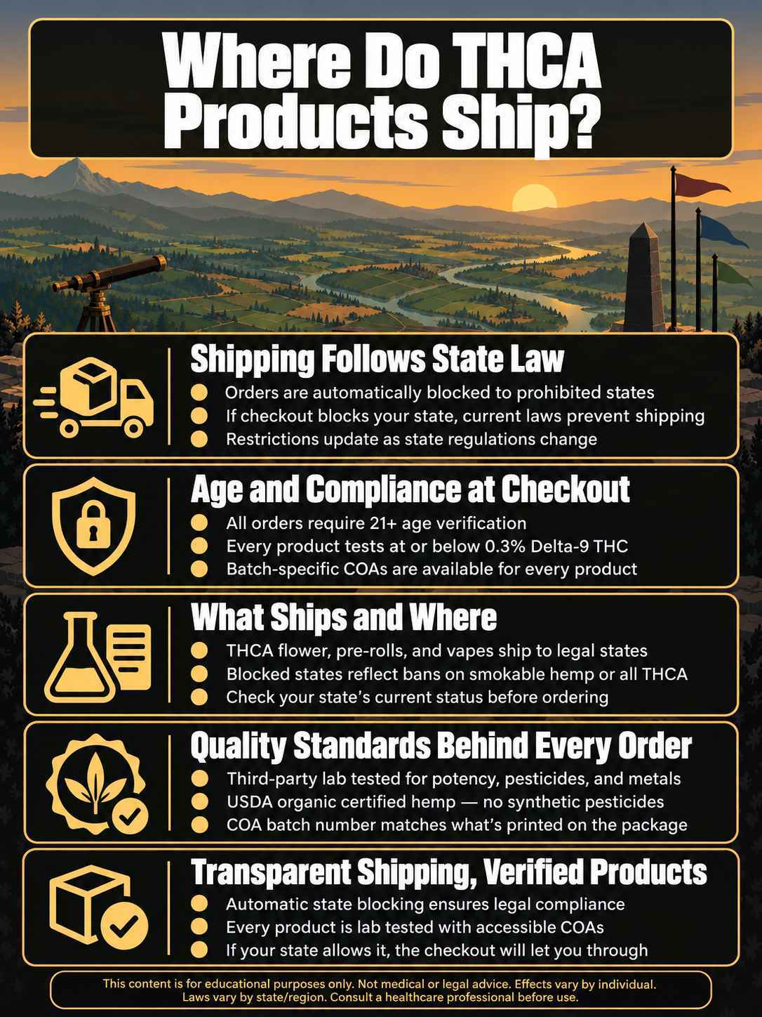 infographic for Where Does Enjoy Hemp Ship THCA Products? infographic for Where Does Enjoy Hemp Ship THCA Products?