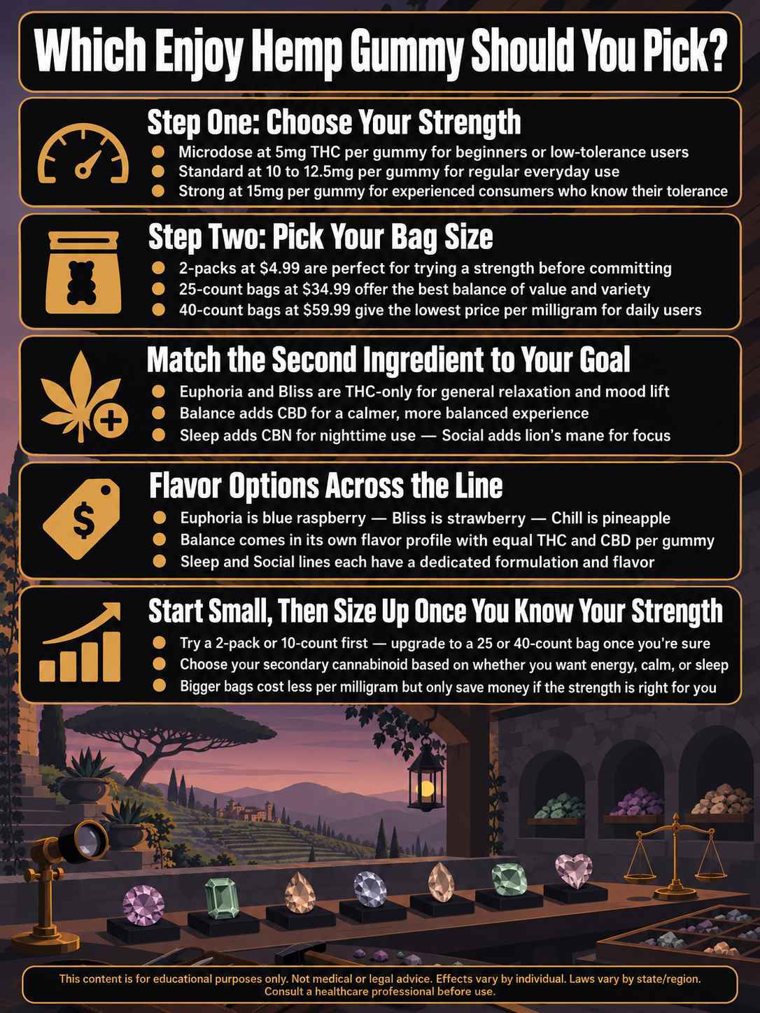 infographic for Which Enjoy Hemp Gummy Should You Pick? infographic for Which Enjoy Hemp Gummy Should You Pick?