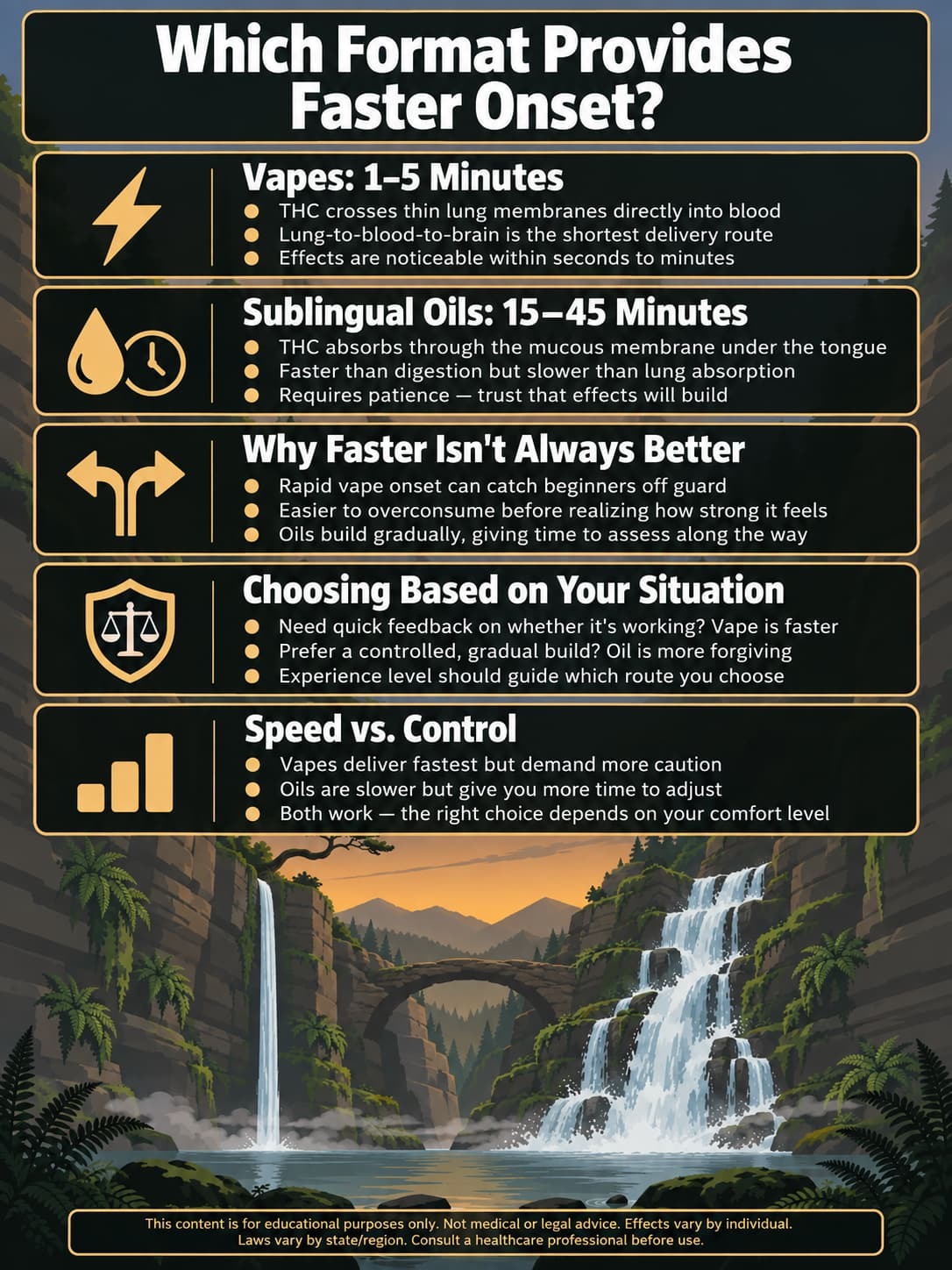 infographic for Which Format Provides Faster Onset infographic for Which Format Provides Faster Onset