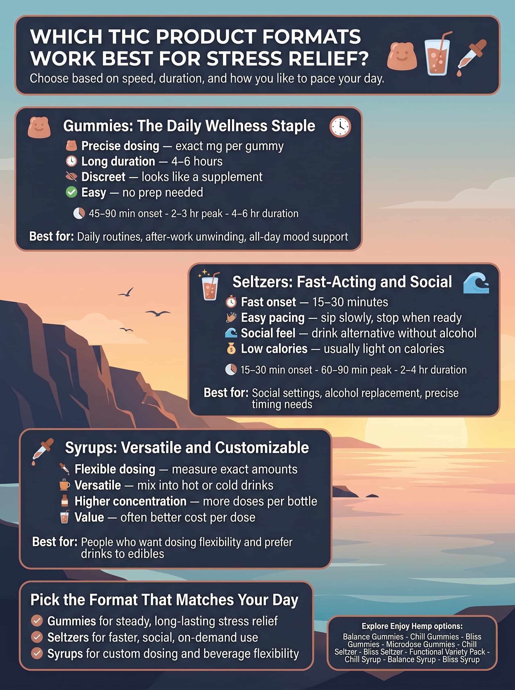 infographic for Which THC Product Formats Work Best for Stress Relief