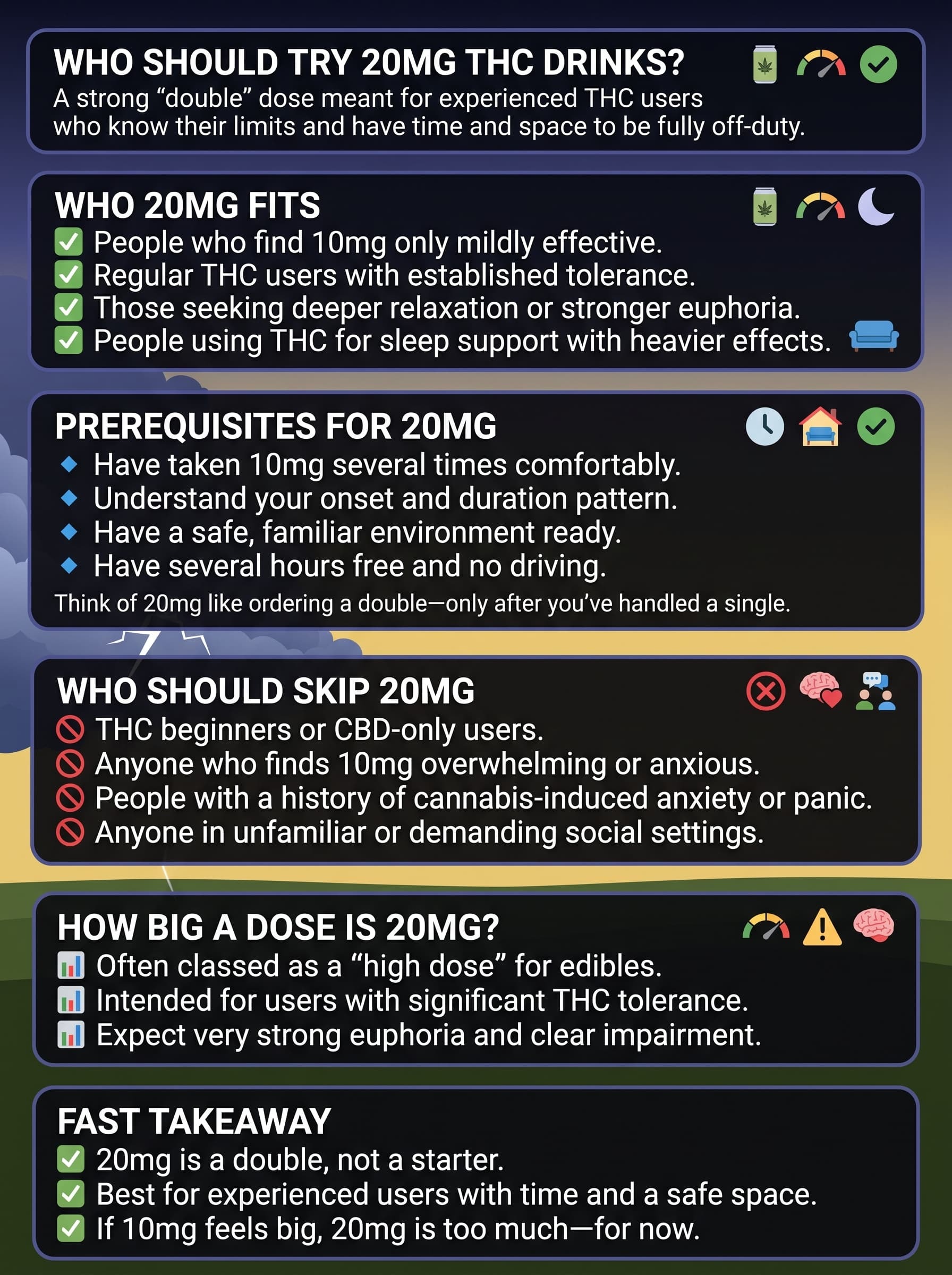 infographic for Who Should Try 20mg THC Drinks?