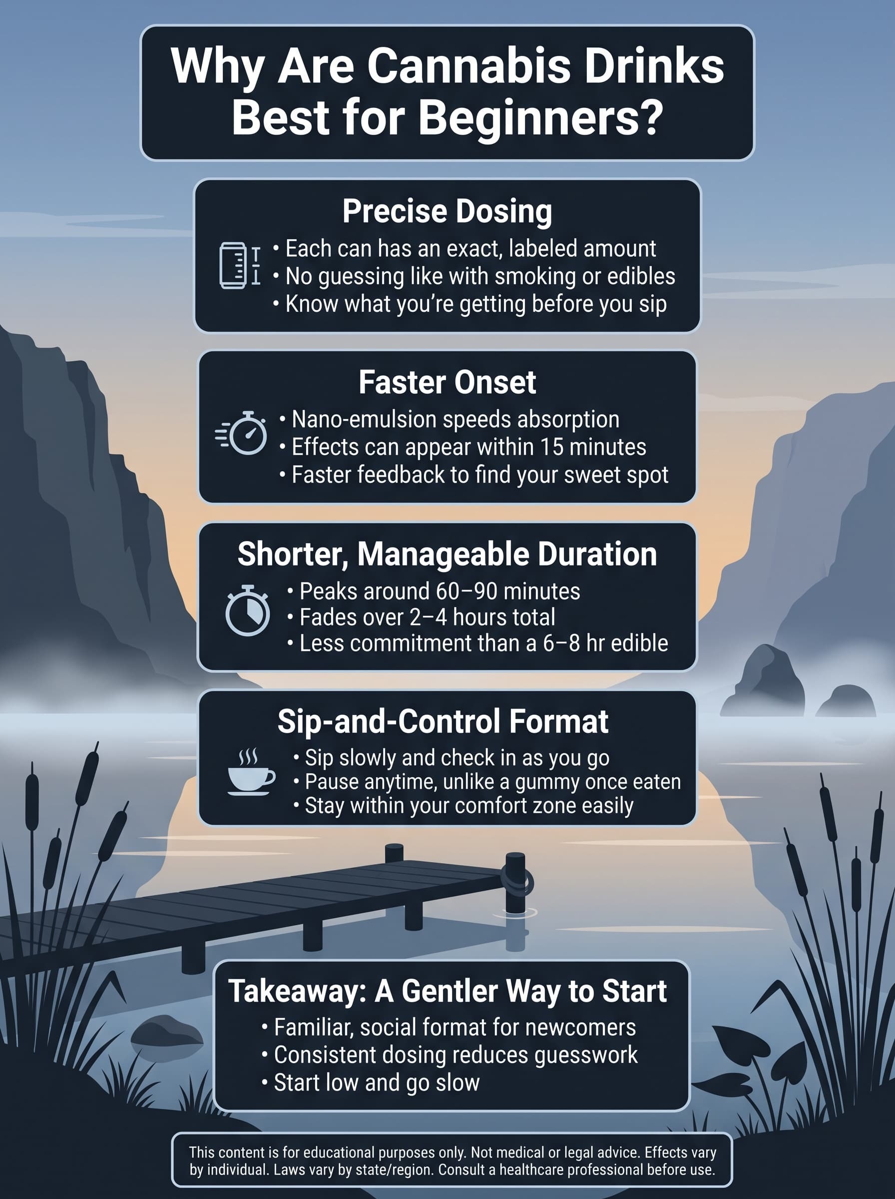 infographic for Why Are Cannabis Drinks Best for Beginners?