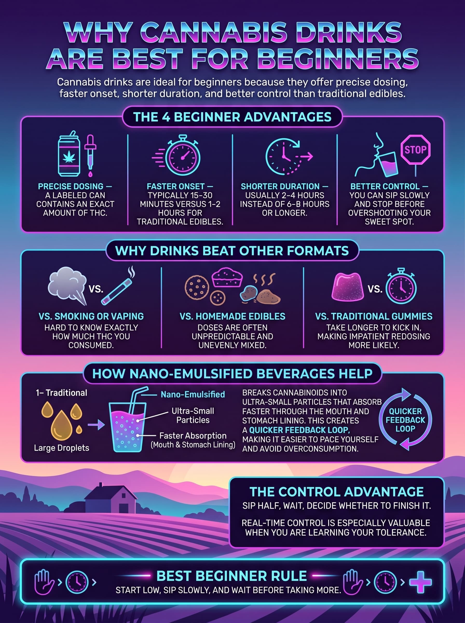 infographic for Why Are Cannabis Drinks Best for Beginners