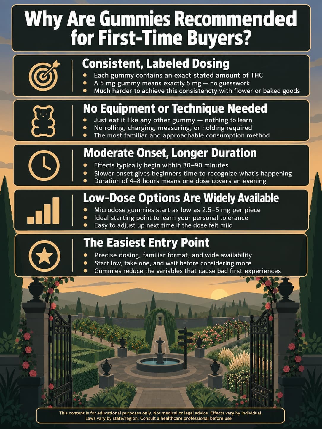 infographic for Why Are Gummies Often Recommended for First-Time Buyers infographic for Why Are Gummies Often Recommended for First-Time Buyers