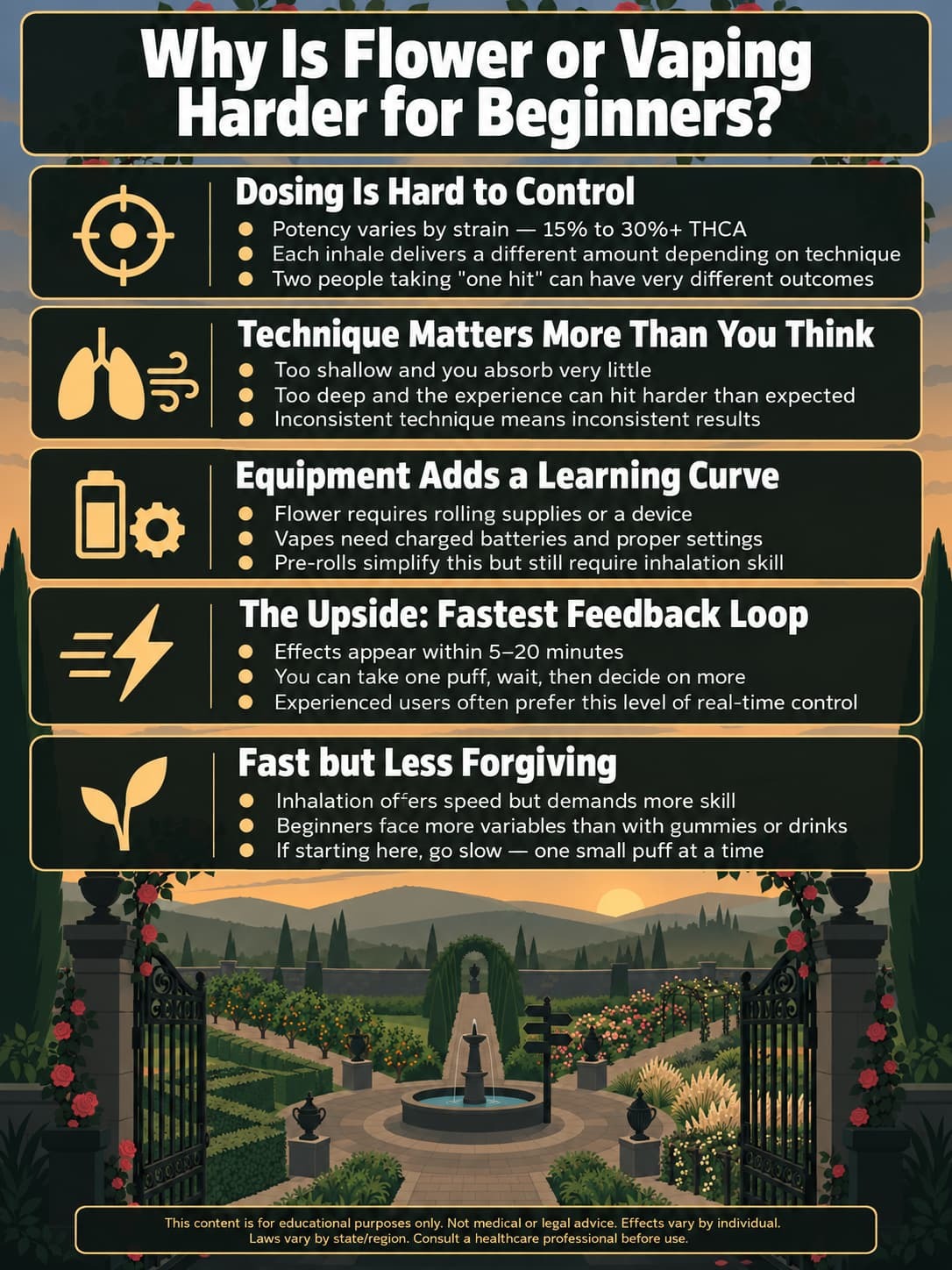 infographic for Why Is Flower or Vaping Harder for Beginners infographic for Why Is Flower or Vaping Harder for Beginners