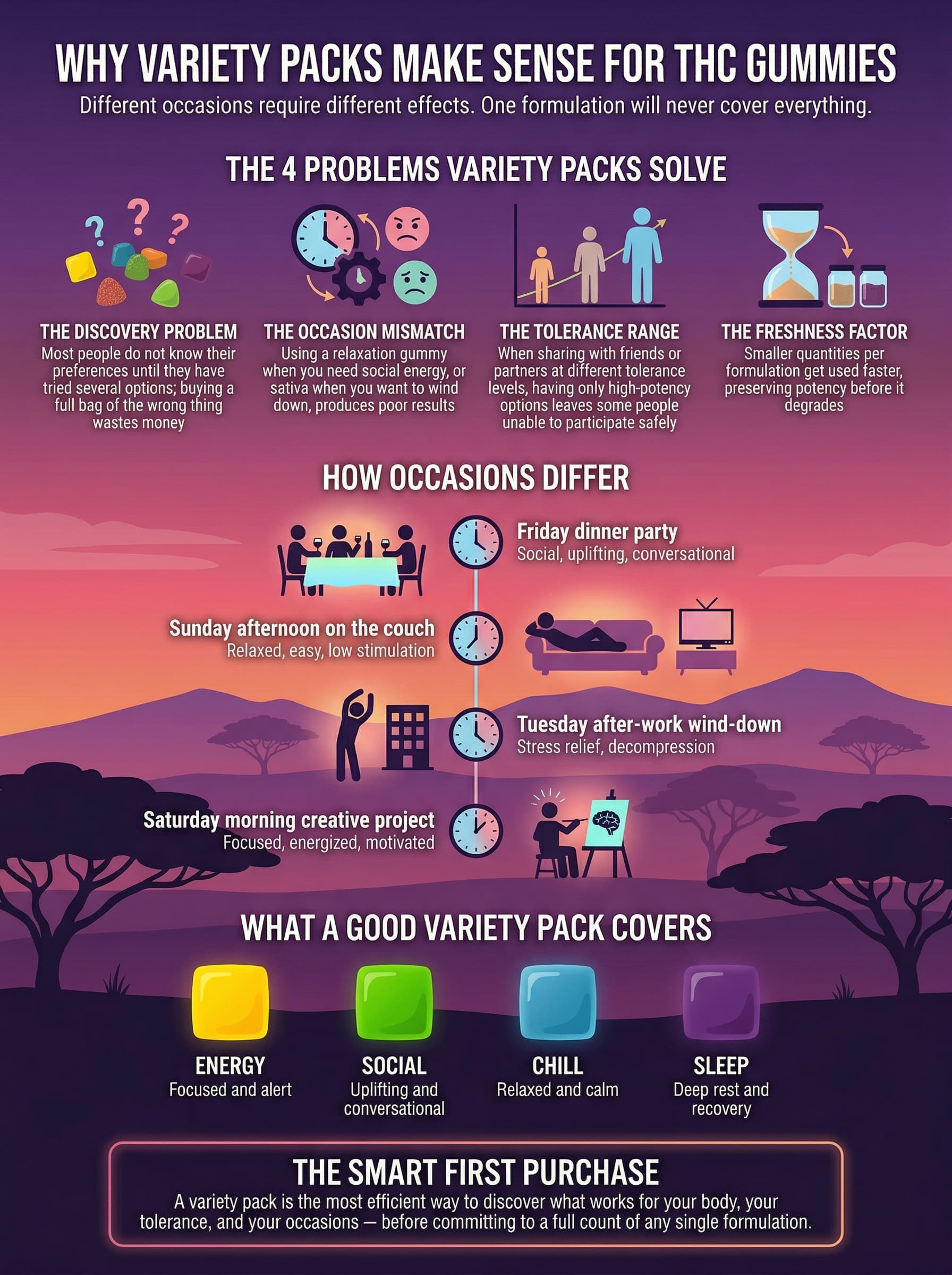 Why Variety Packs Make Sense for THC Gummies