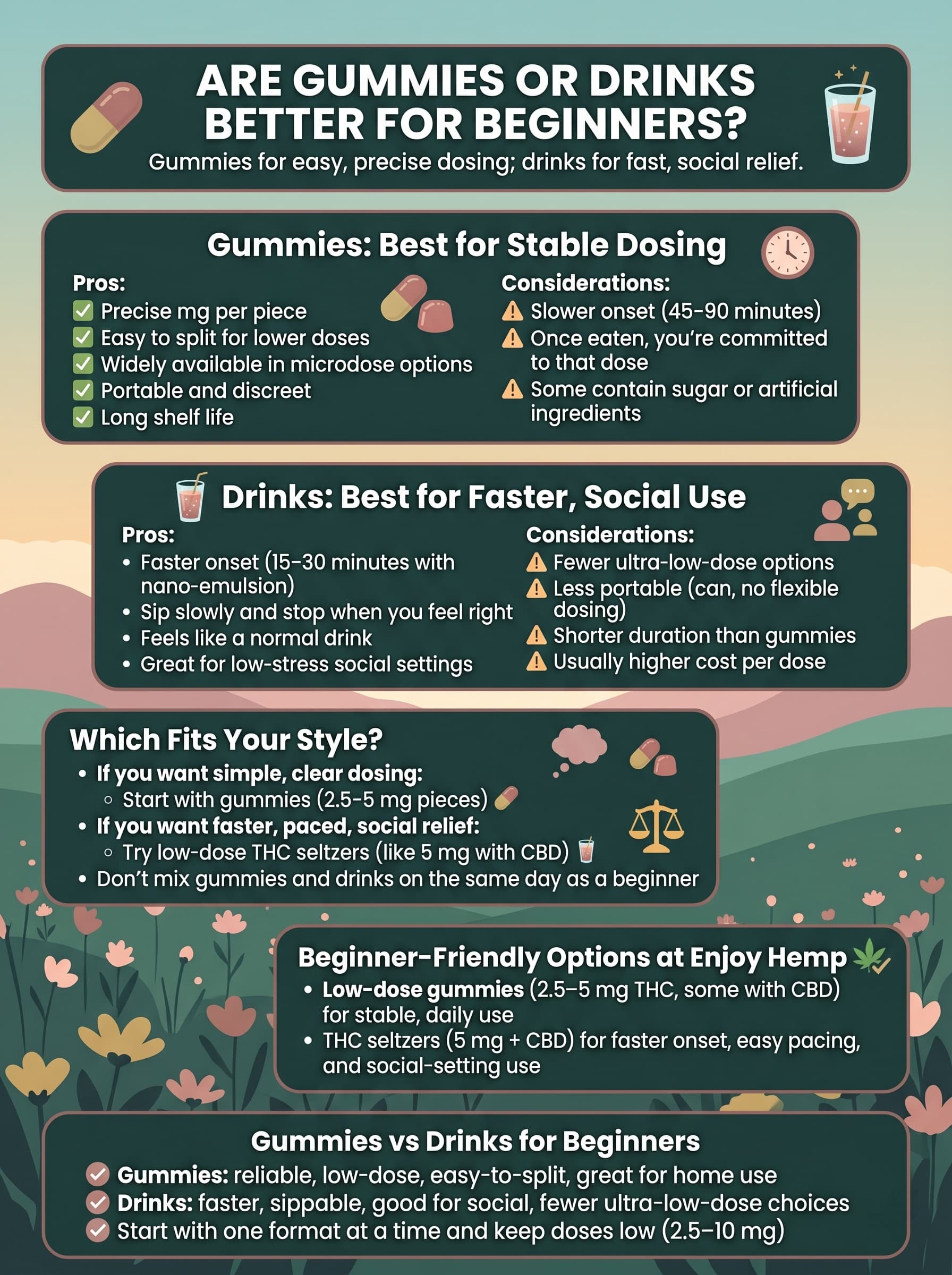 infographic forAre Gummies or Drinks Better for Beginners