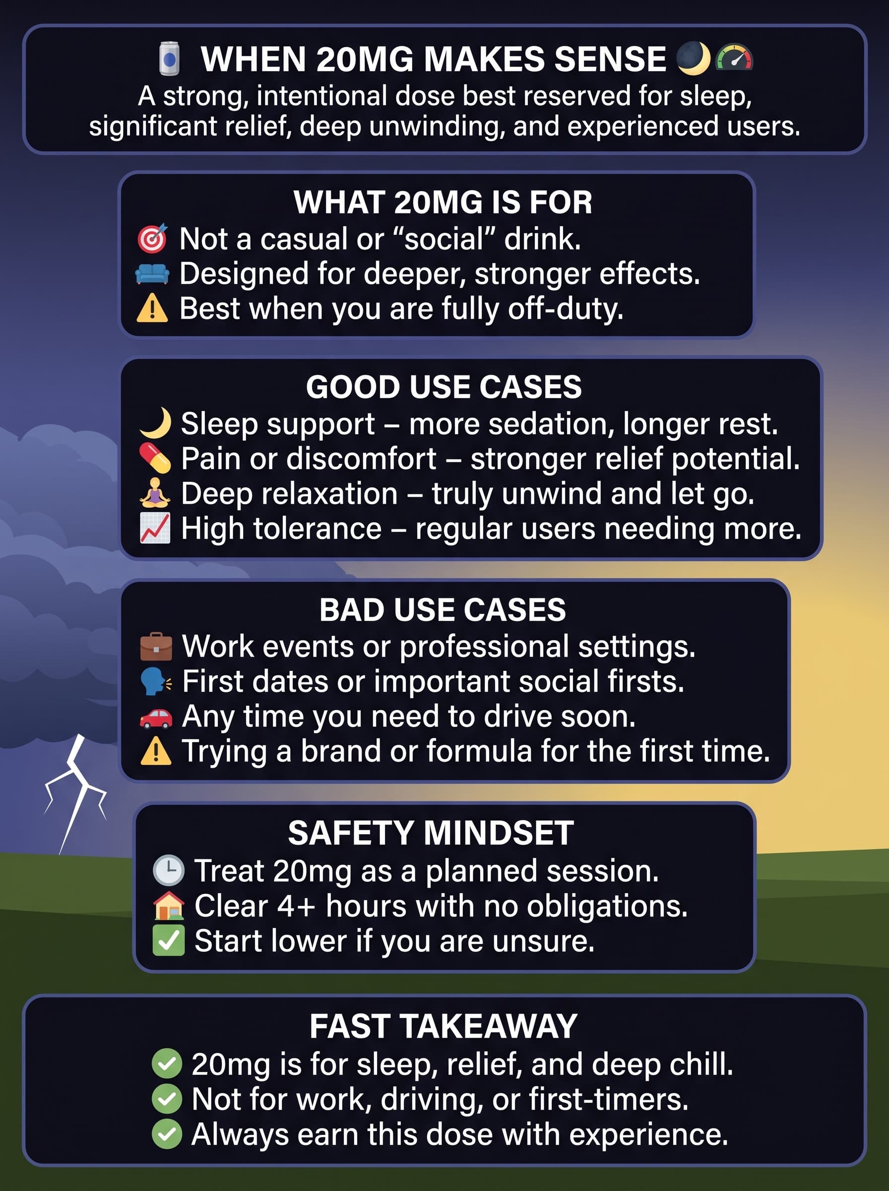 infographic forWhen 20mg Makes Sense