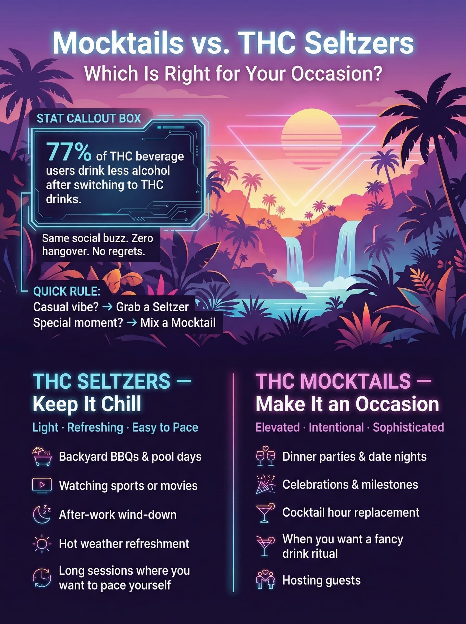 infographic Which Is Better for Social Occasions Mocktails or Seltzers